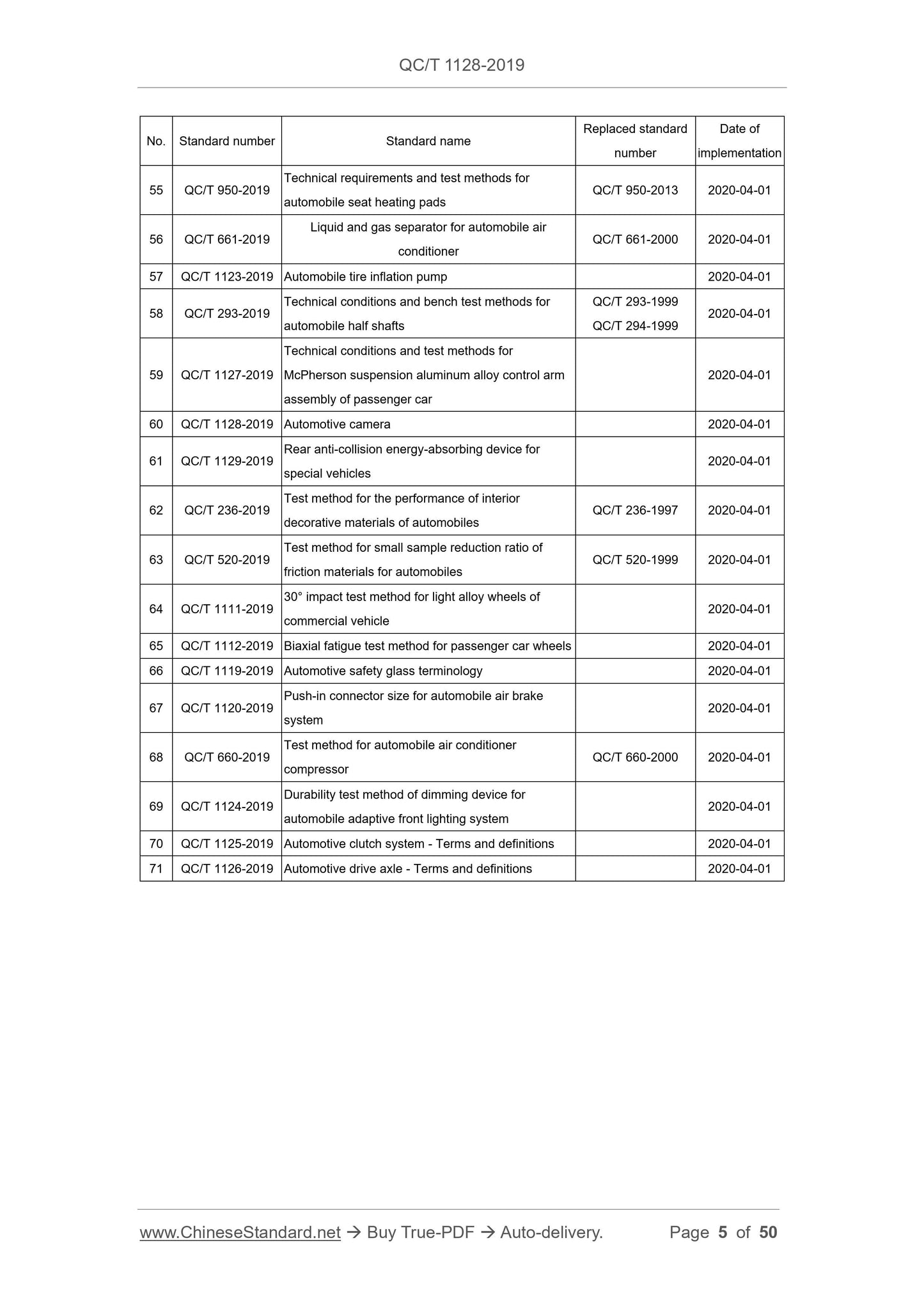 QC/T 1128-2019 Page 5