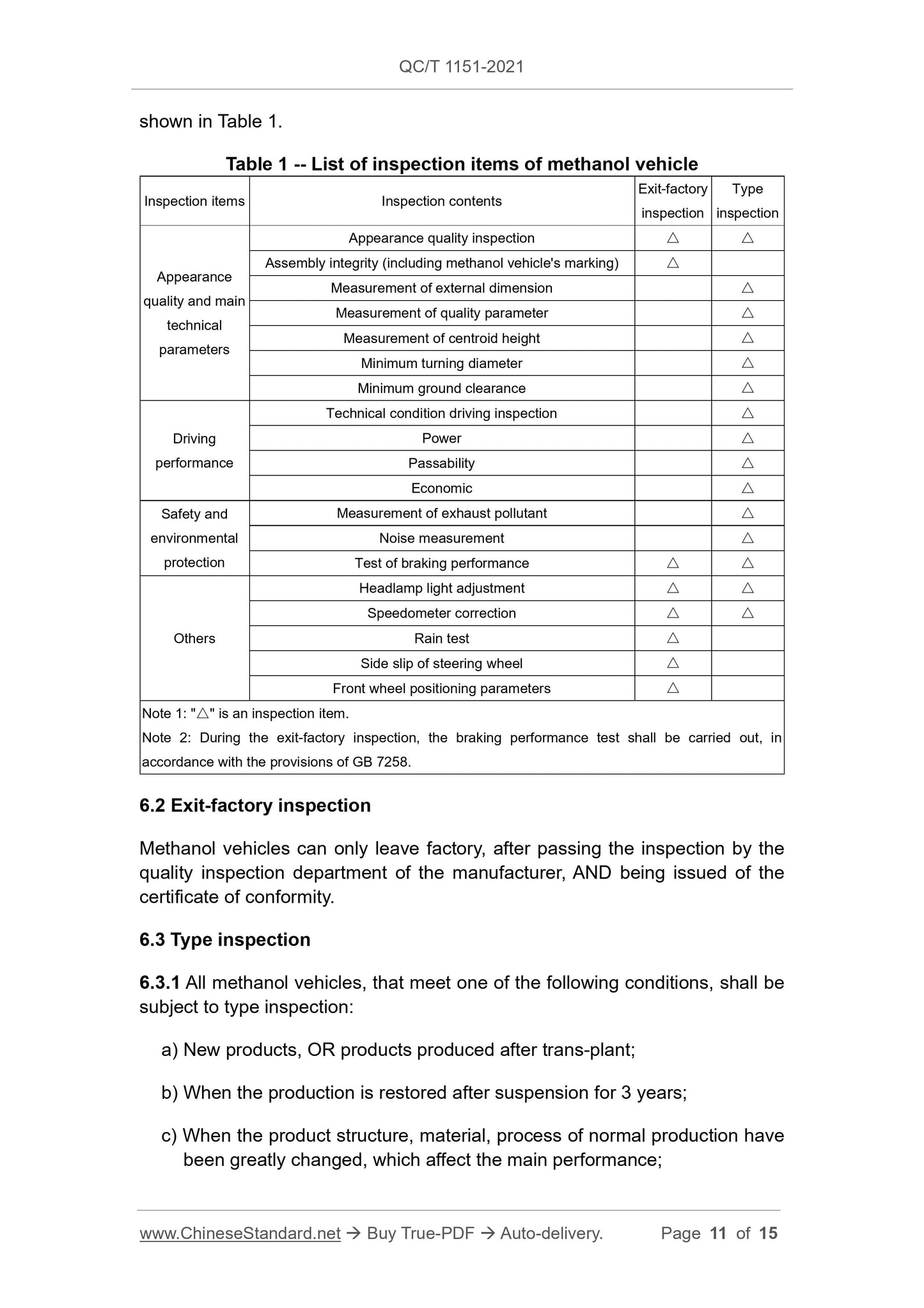 QC/T 1151-2021 Page 11