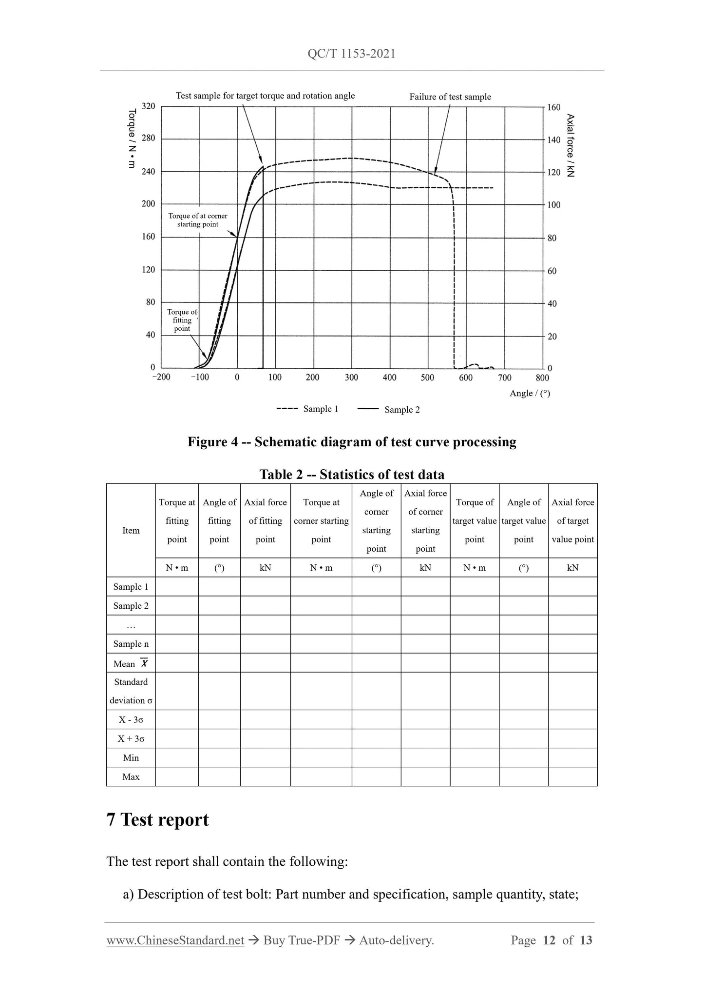 QC/T 1153-2021 Page 12