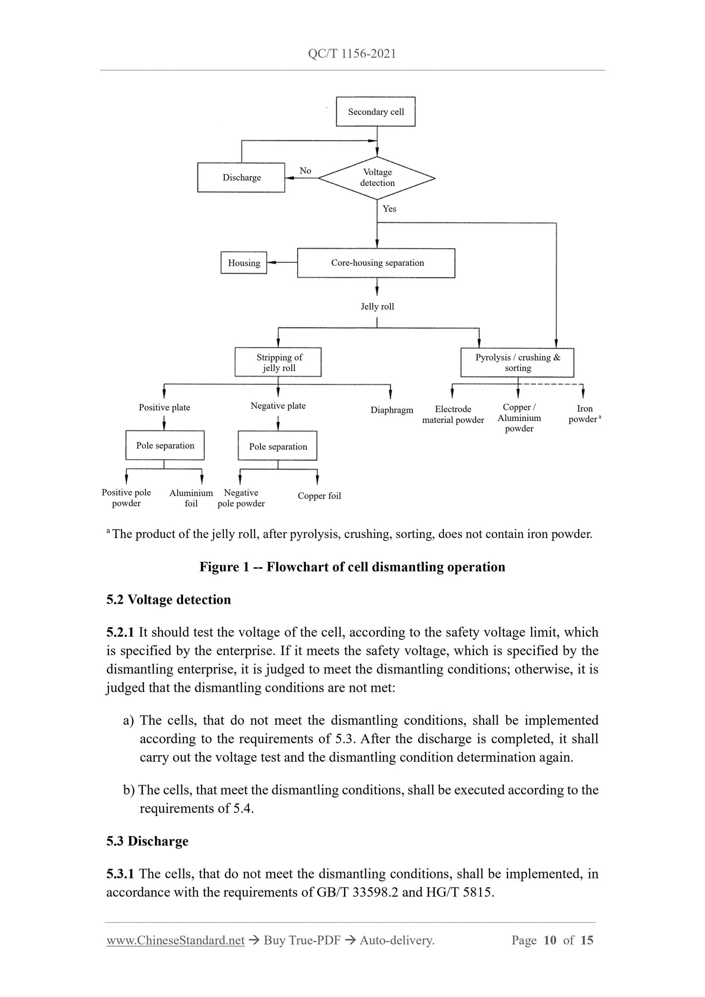QC/T 1156-2021 Page 10
