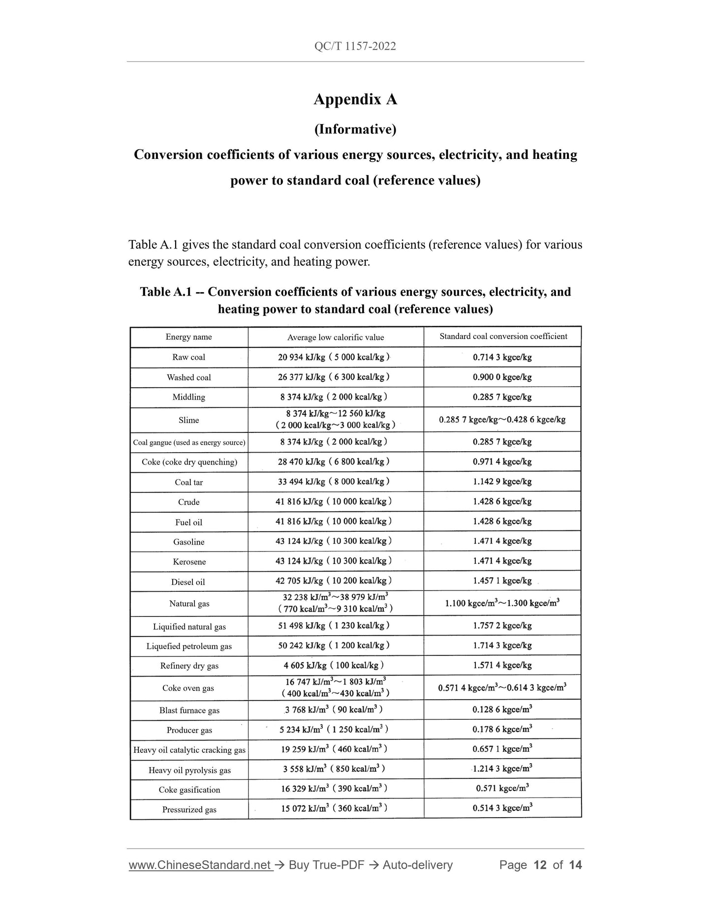 QC/T 1157-2022 Page 12