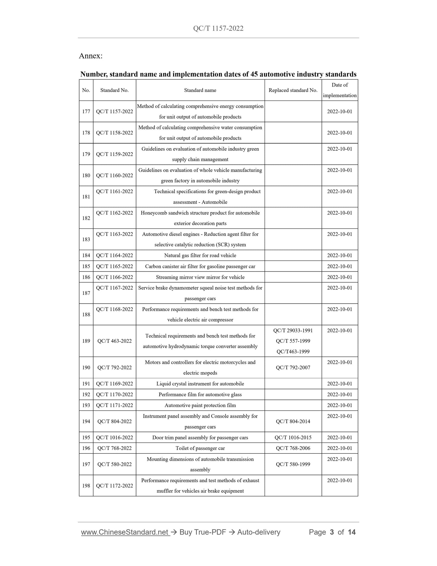 QC/T 1157-2022 Page 3