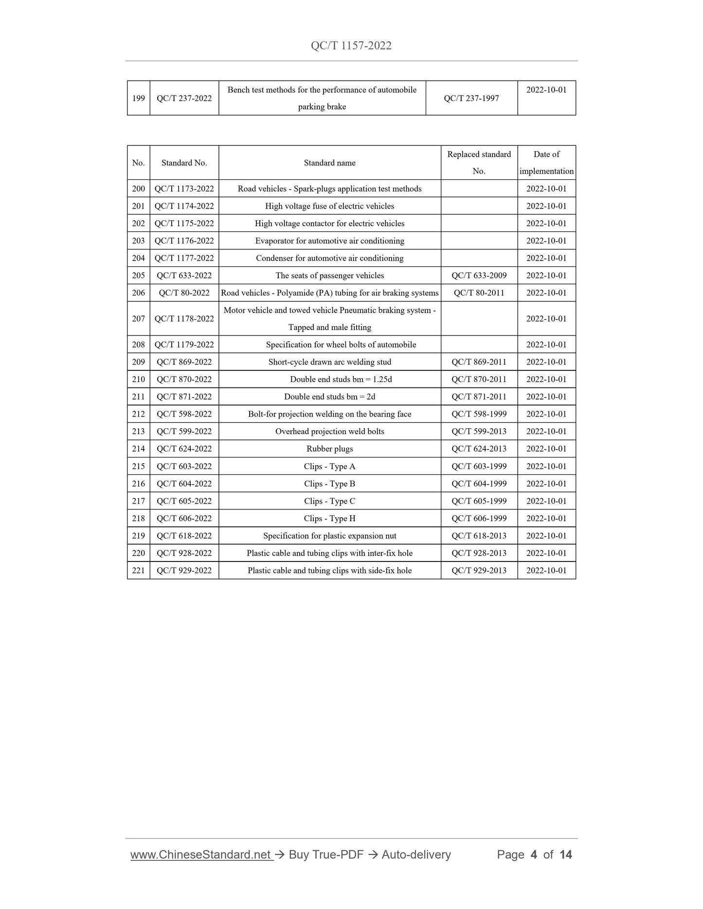 QC/T 1157-2022 Page 4
