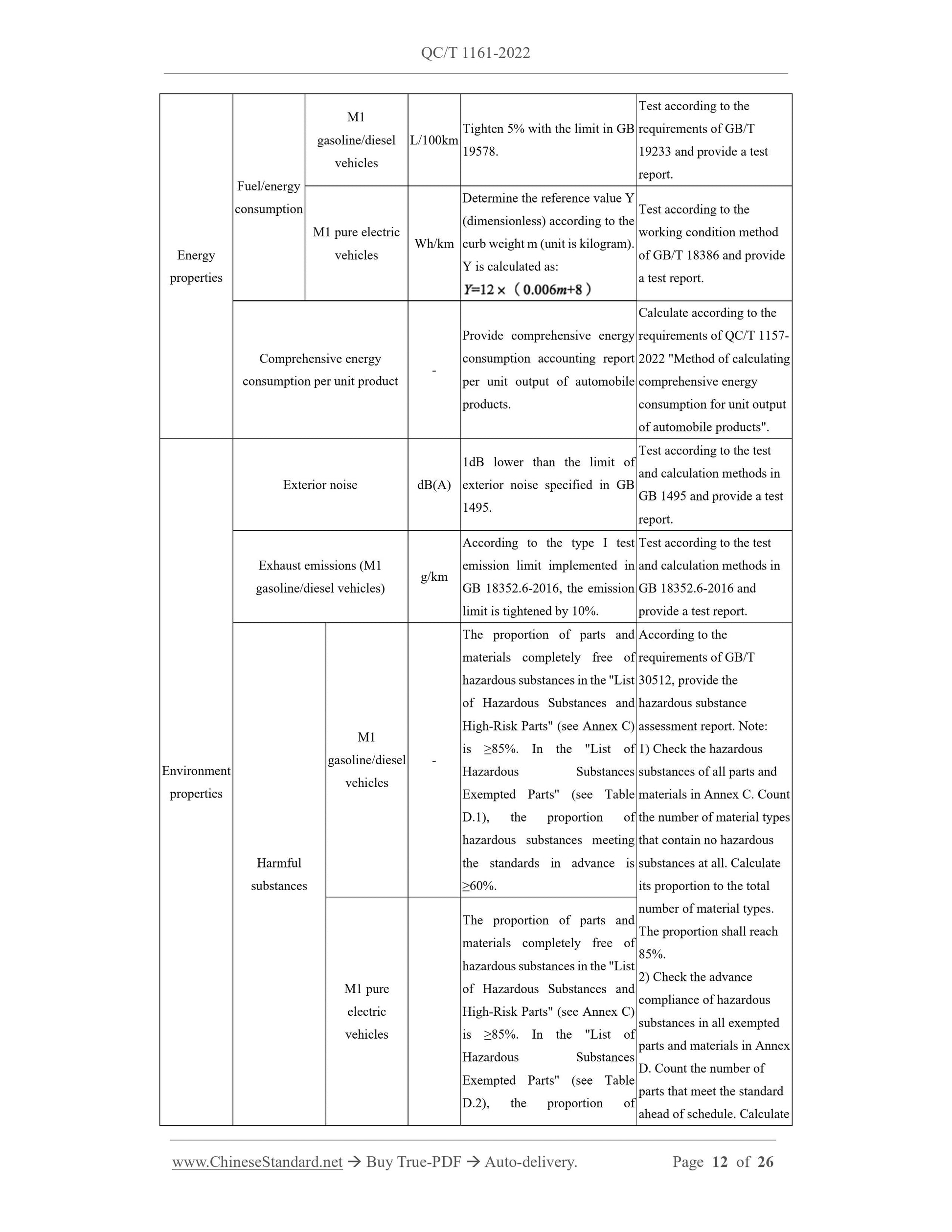 QC/T 1161-2022 Page 12
