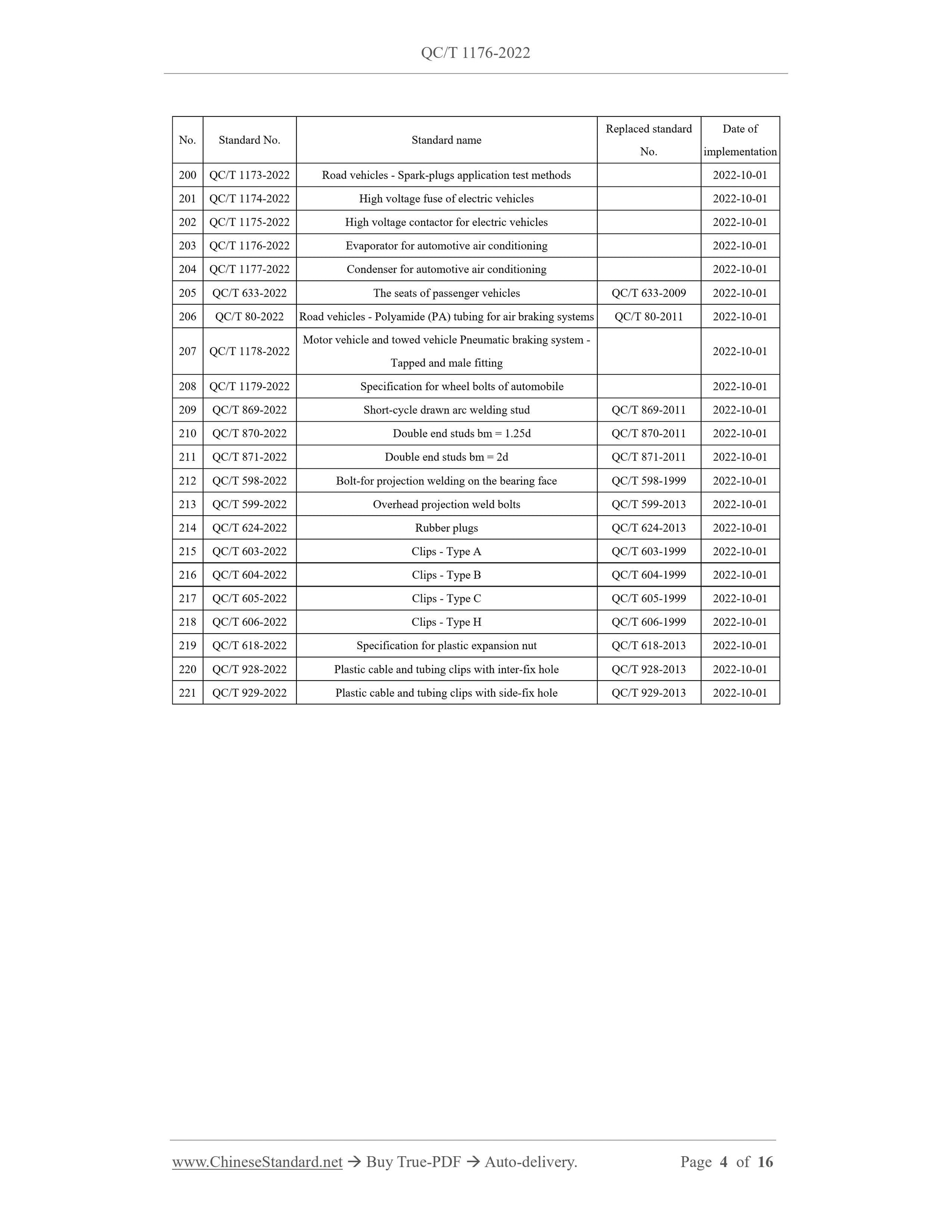QC/T 1176-2022 Page 4