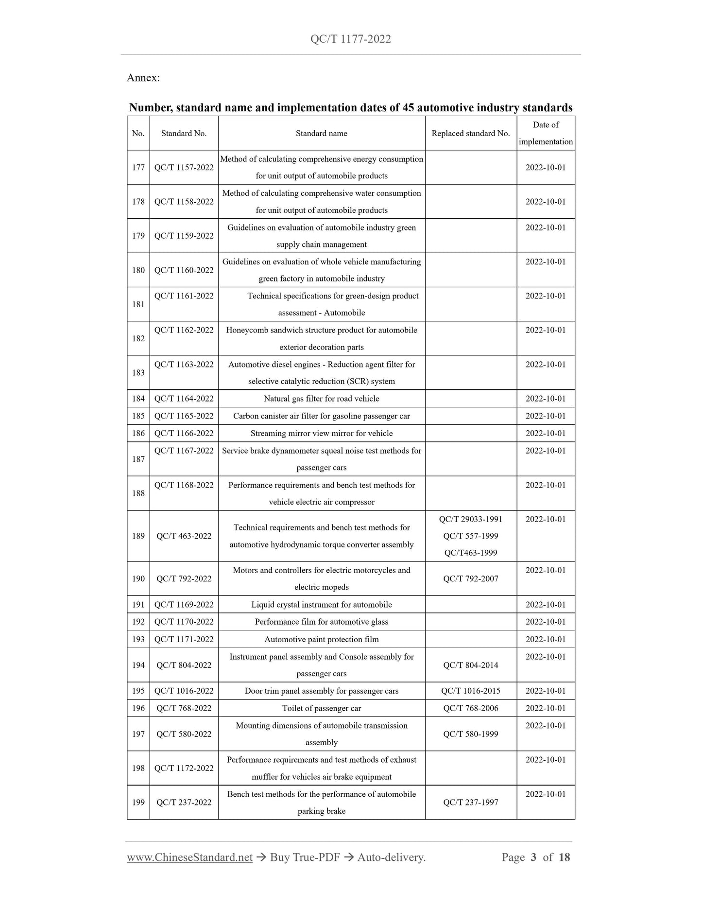 QC/T 1177-2022 Page 3