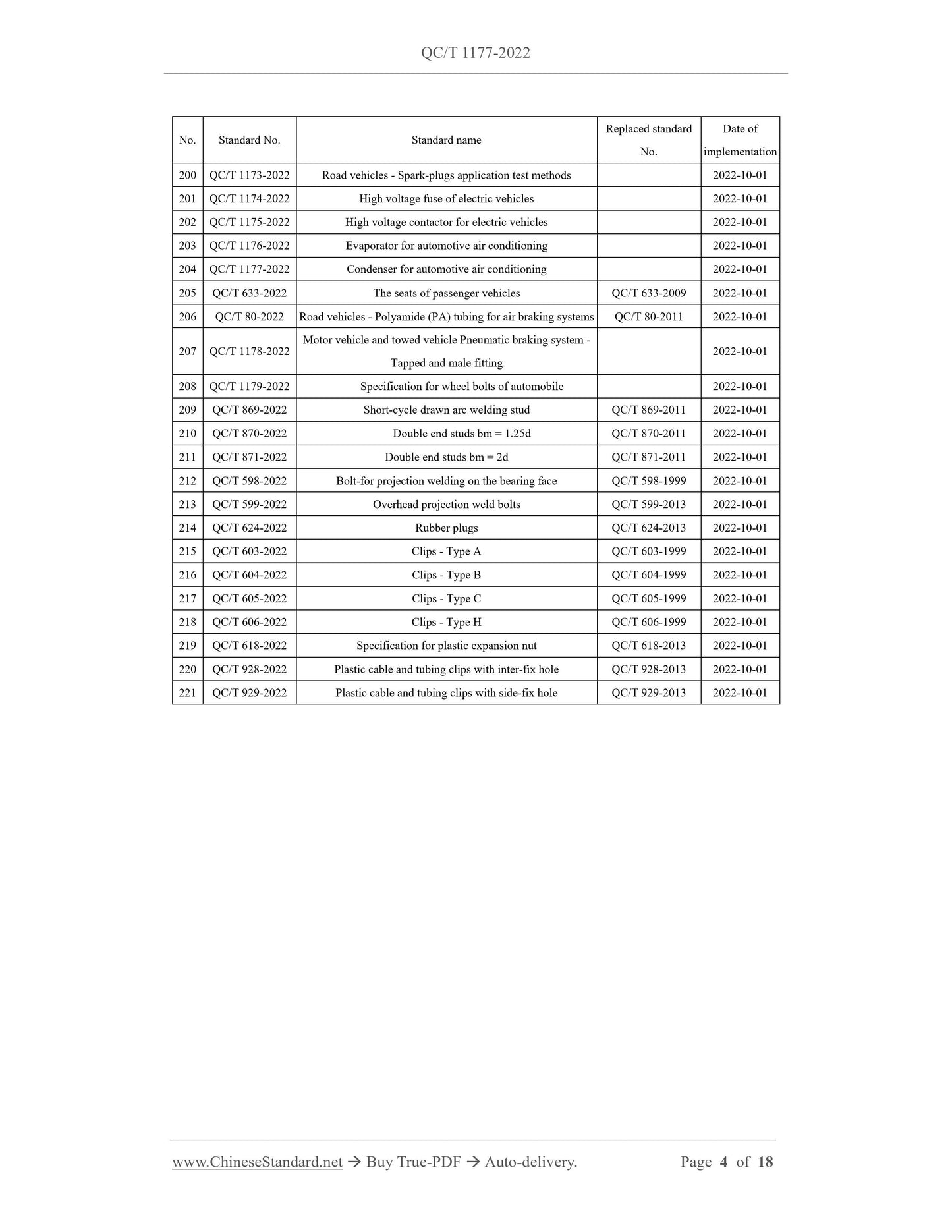 QC/T 1177-2022 Page 4