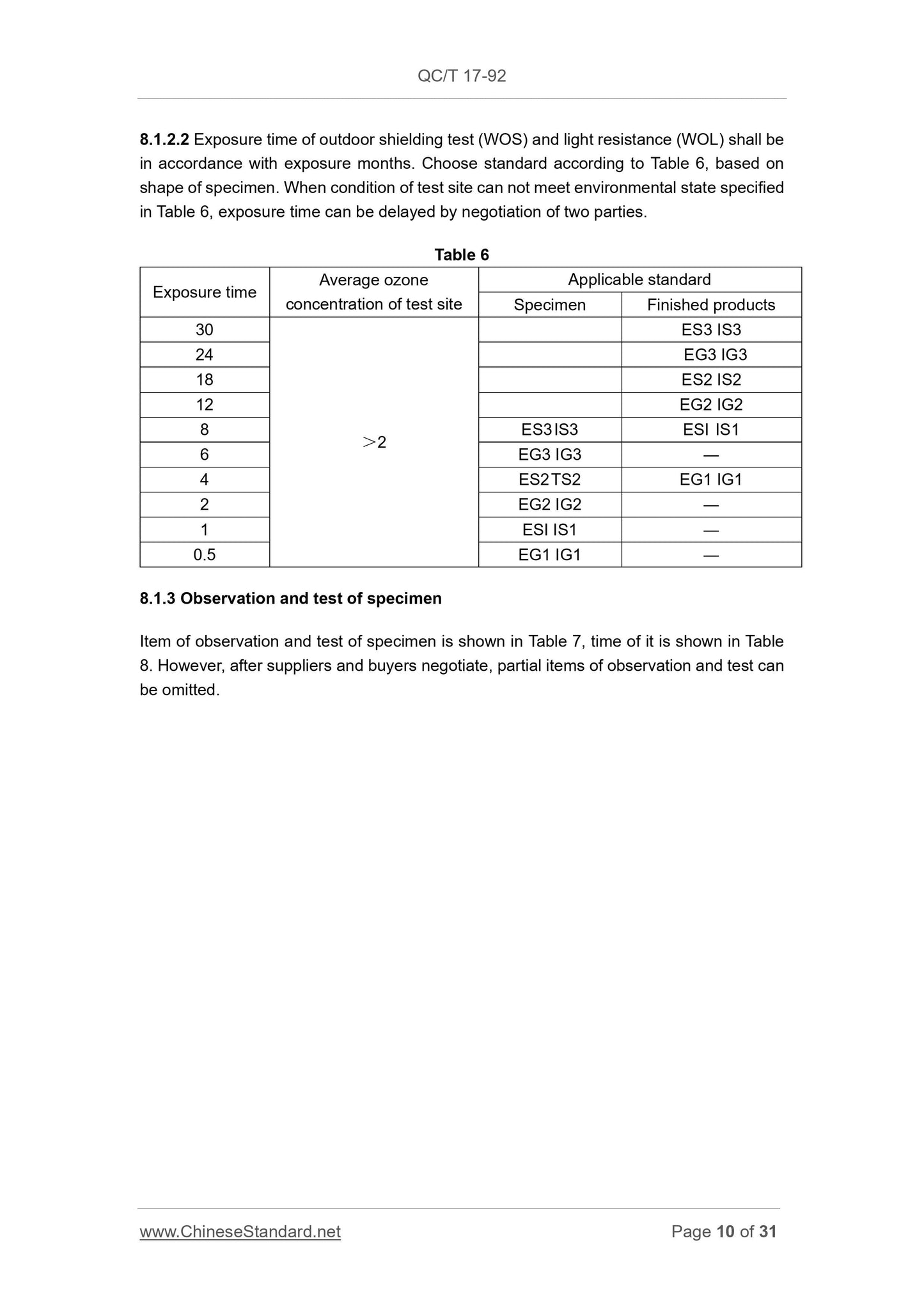 QC/T 17-1992 Page 10