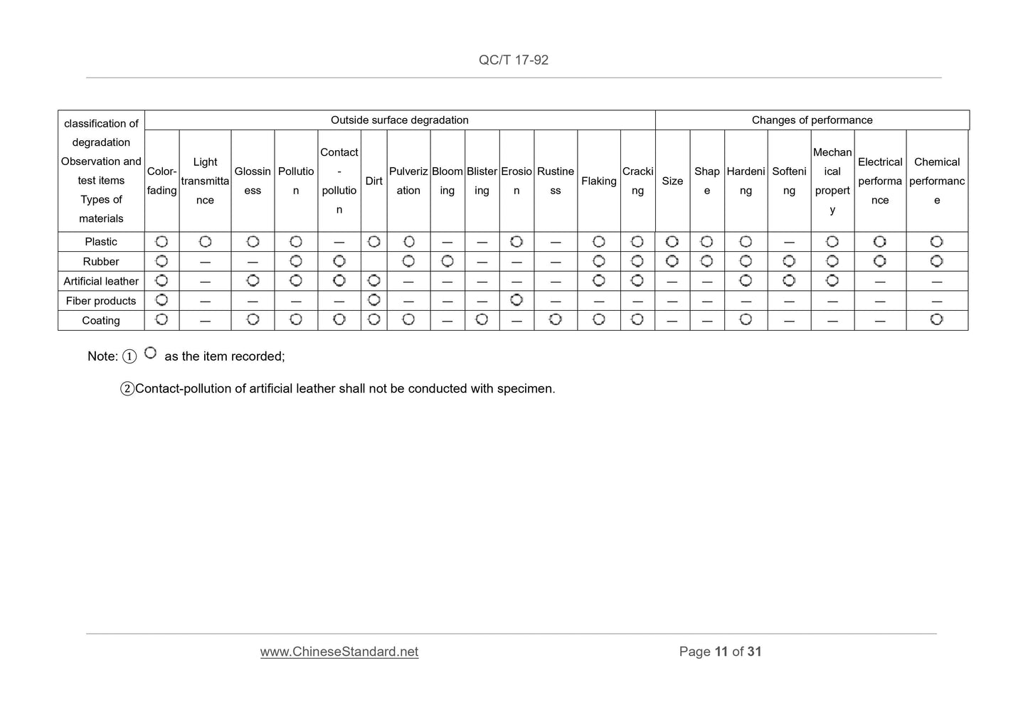 QC/T 17-1992 Page 11