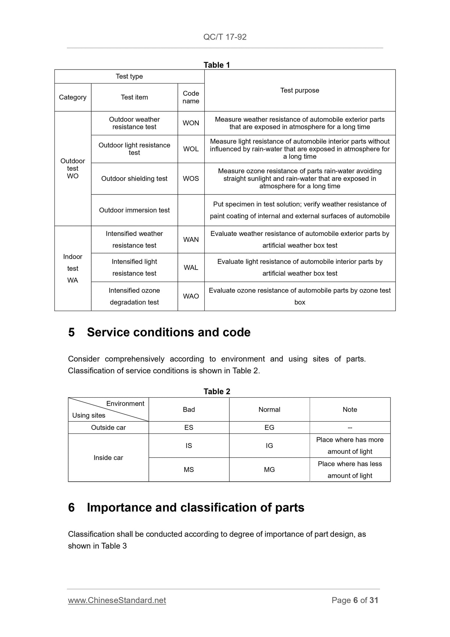 QC/T 17-1992 Page 6