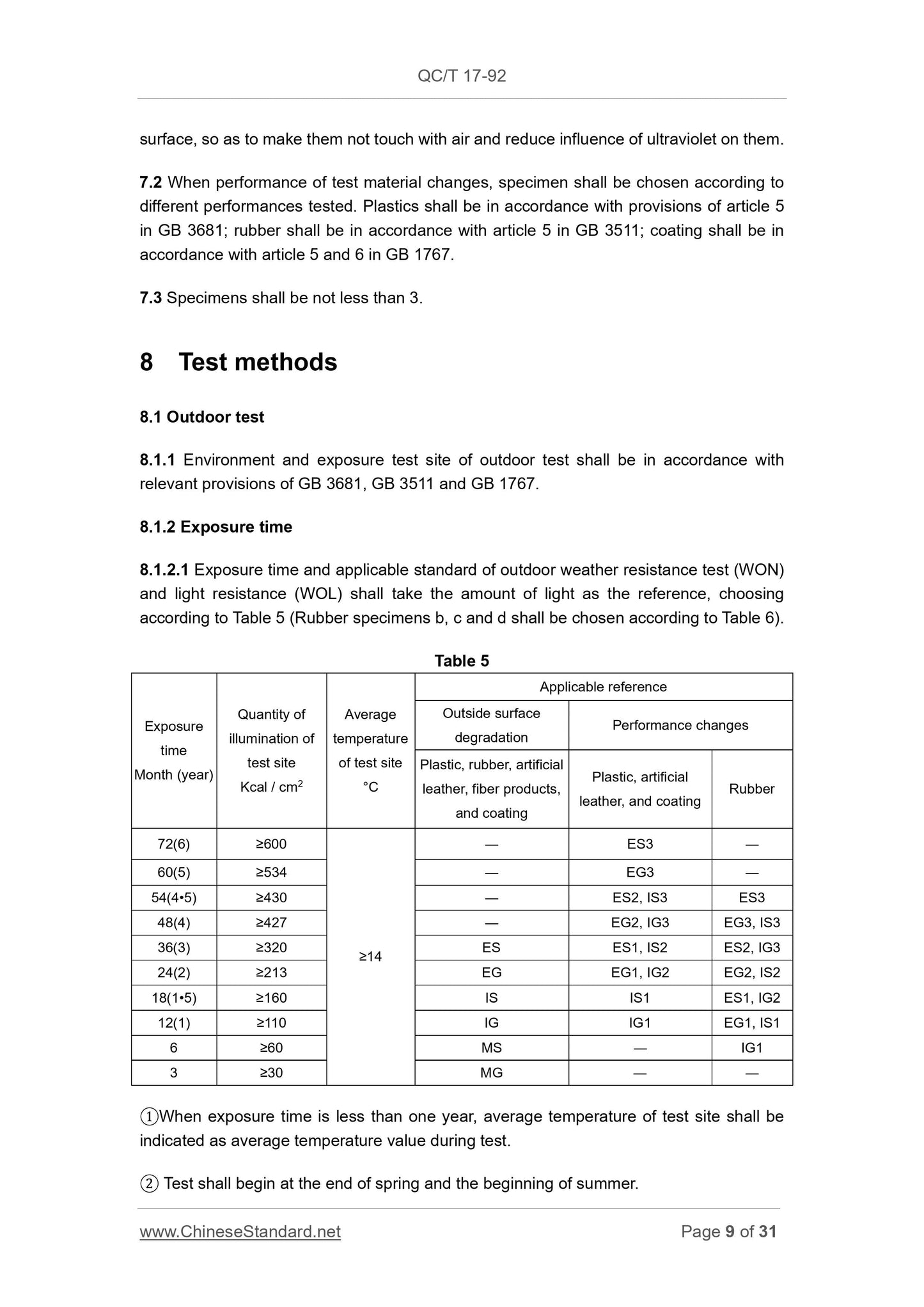QC/T 17-1992 Page 9