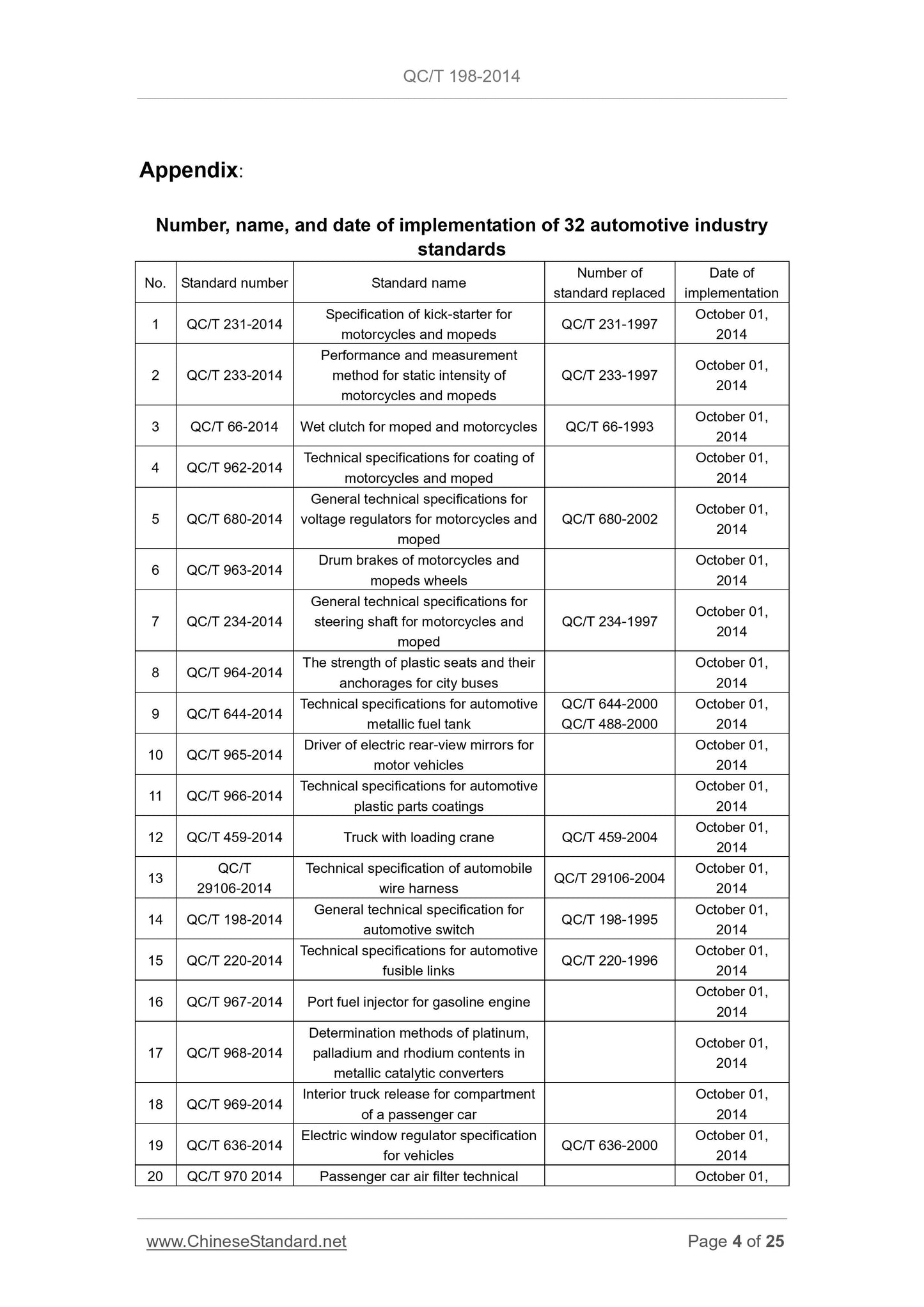 QC/T 198-2014 Page 4