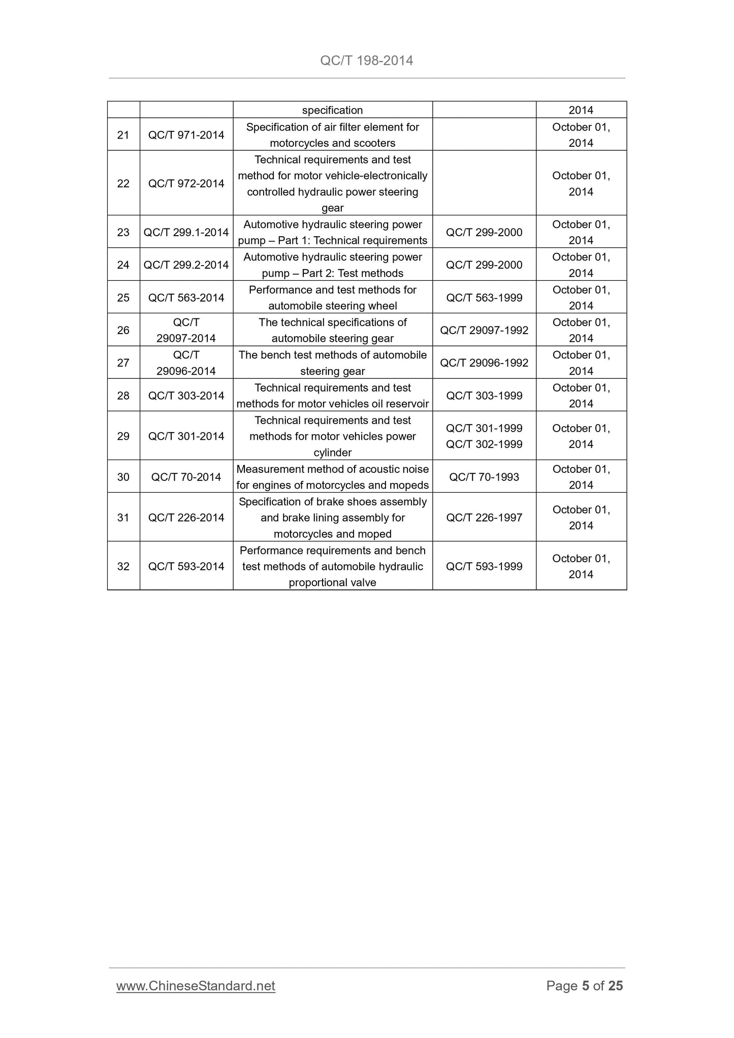 QC/T 198-2014 Page 5
