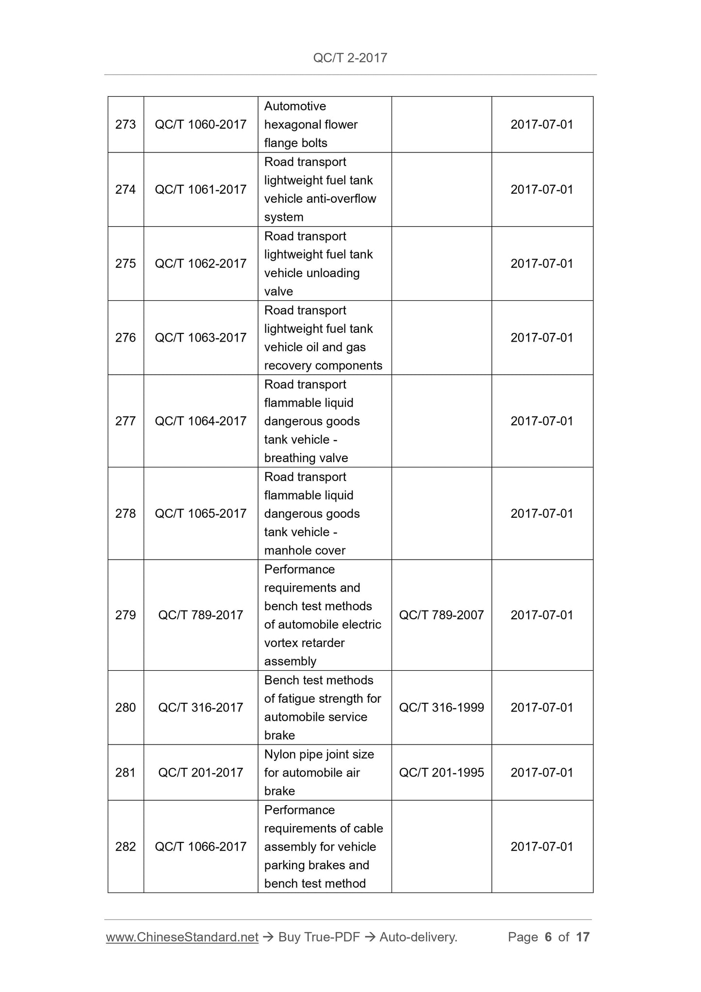 QC/T 2-2017 Page 6