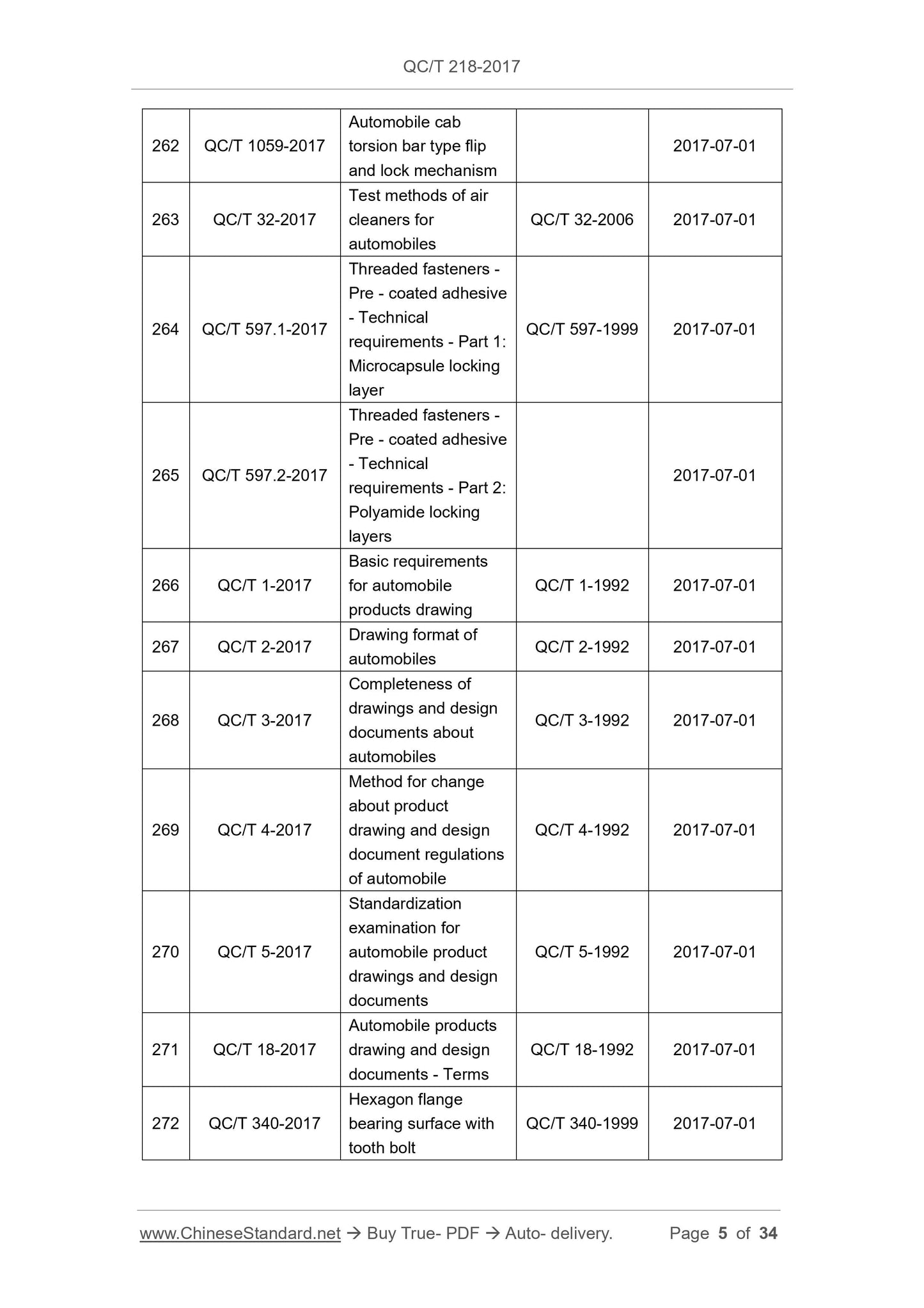 QC/T 218-2017 Page 5