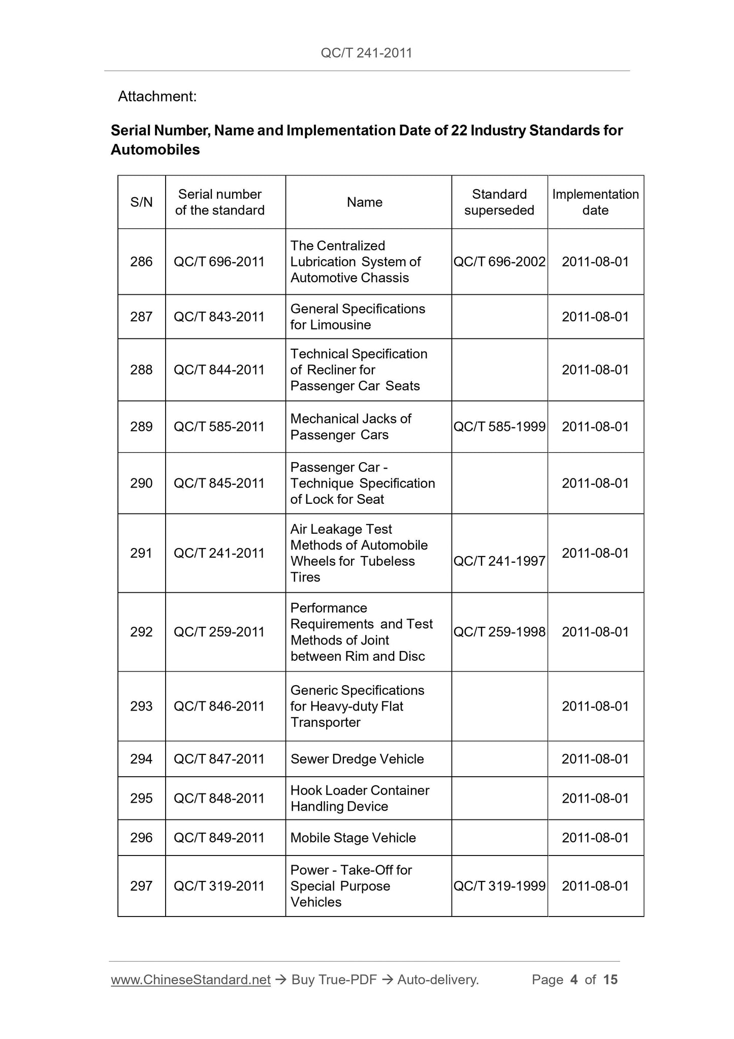 QC/T 241-2011 Page 4