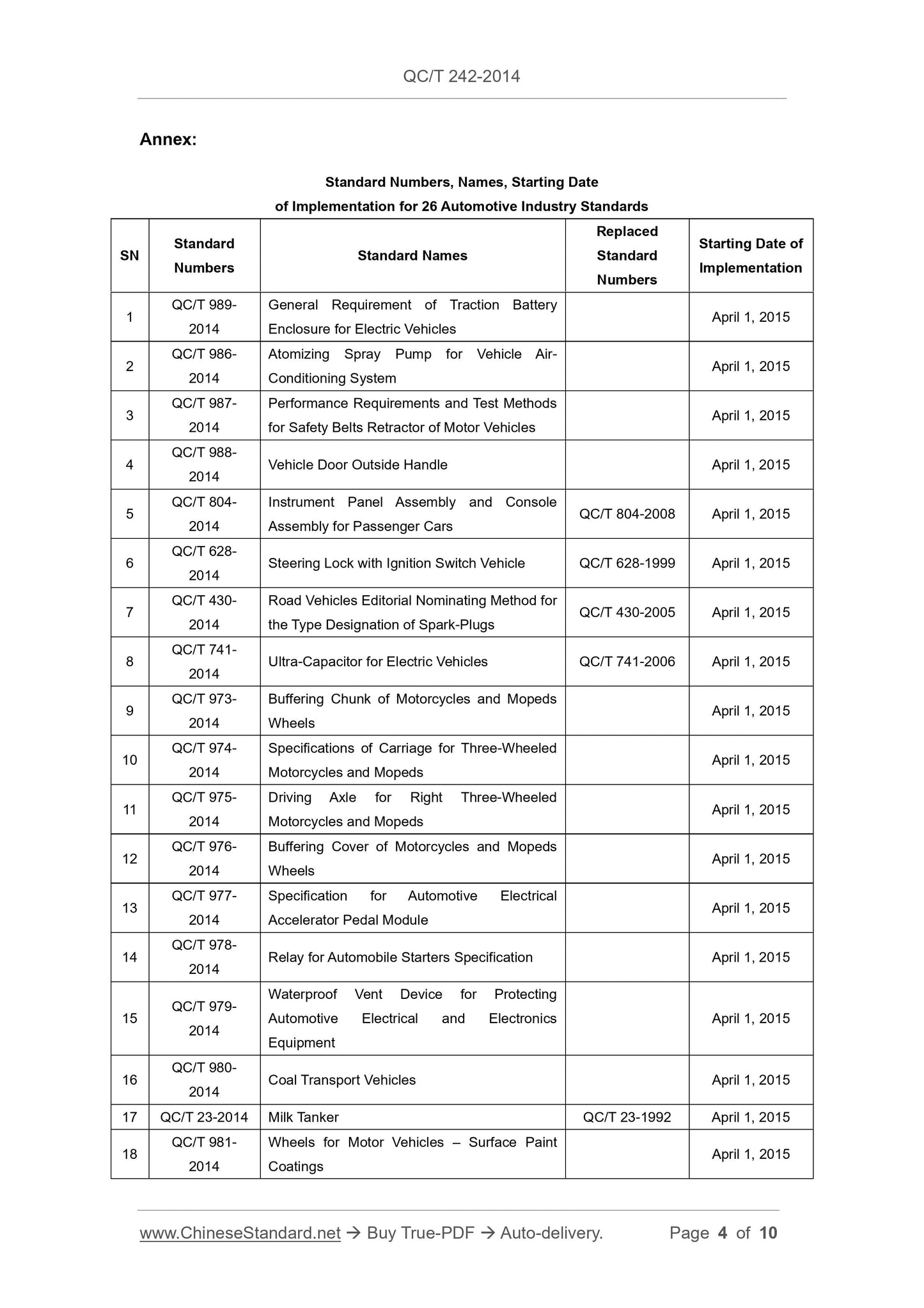 QC/T 242-2014 Page 4
