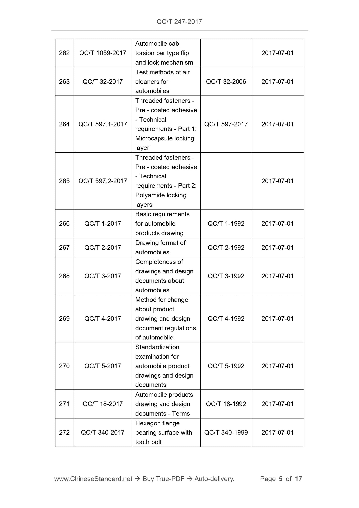 QC/T 247-2017 Page 5