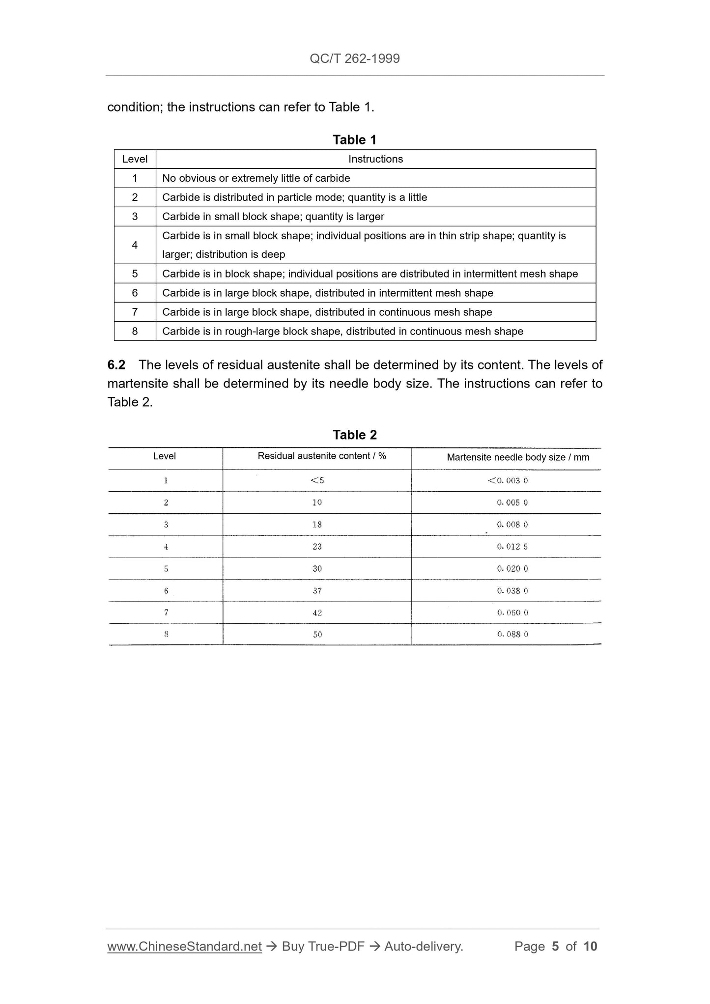 QC/T 262-1999 Page 5