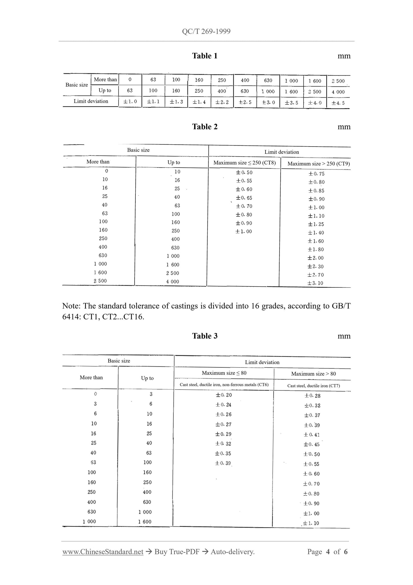 QC/T 269-1999 Page 4