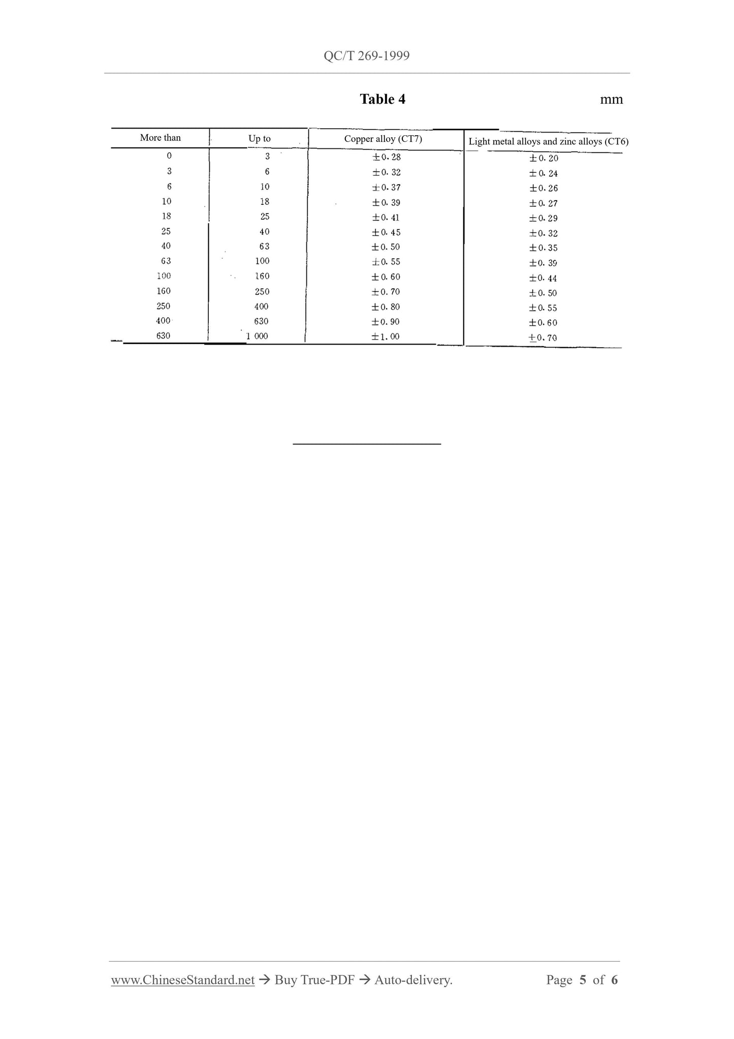 QC/T 269-1999 Page 5