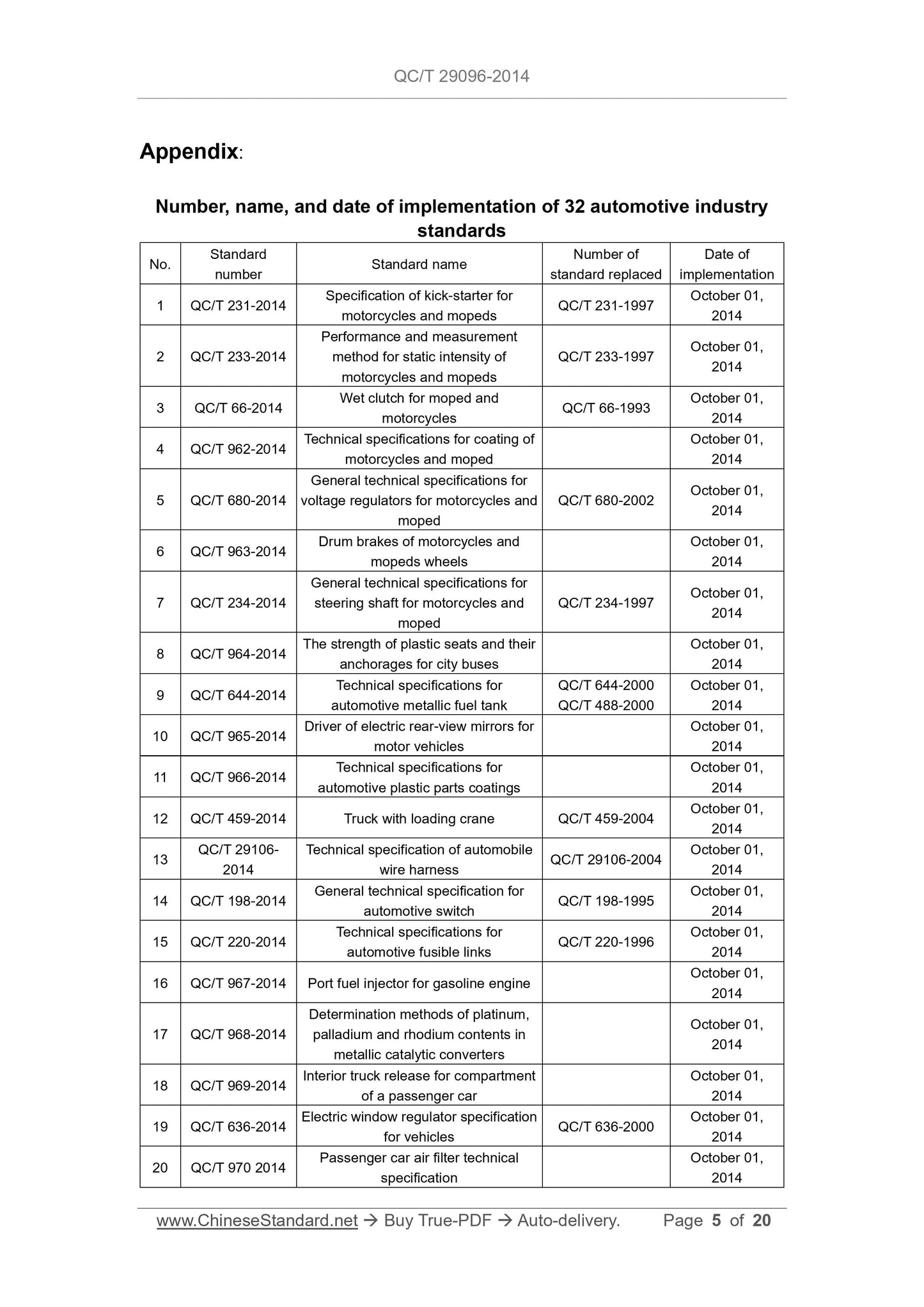 QC/T 29096-2014 Page 5
