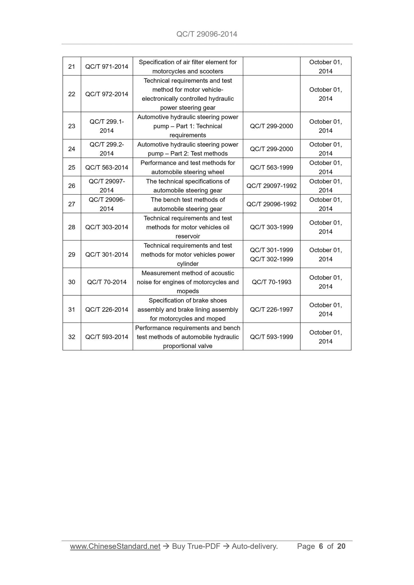 QC/T 29096-2014 Page 6