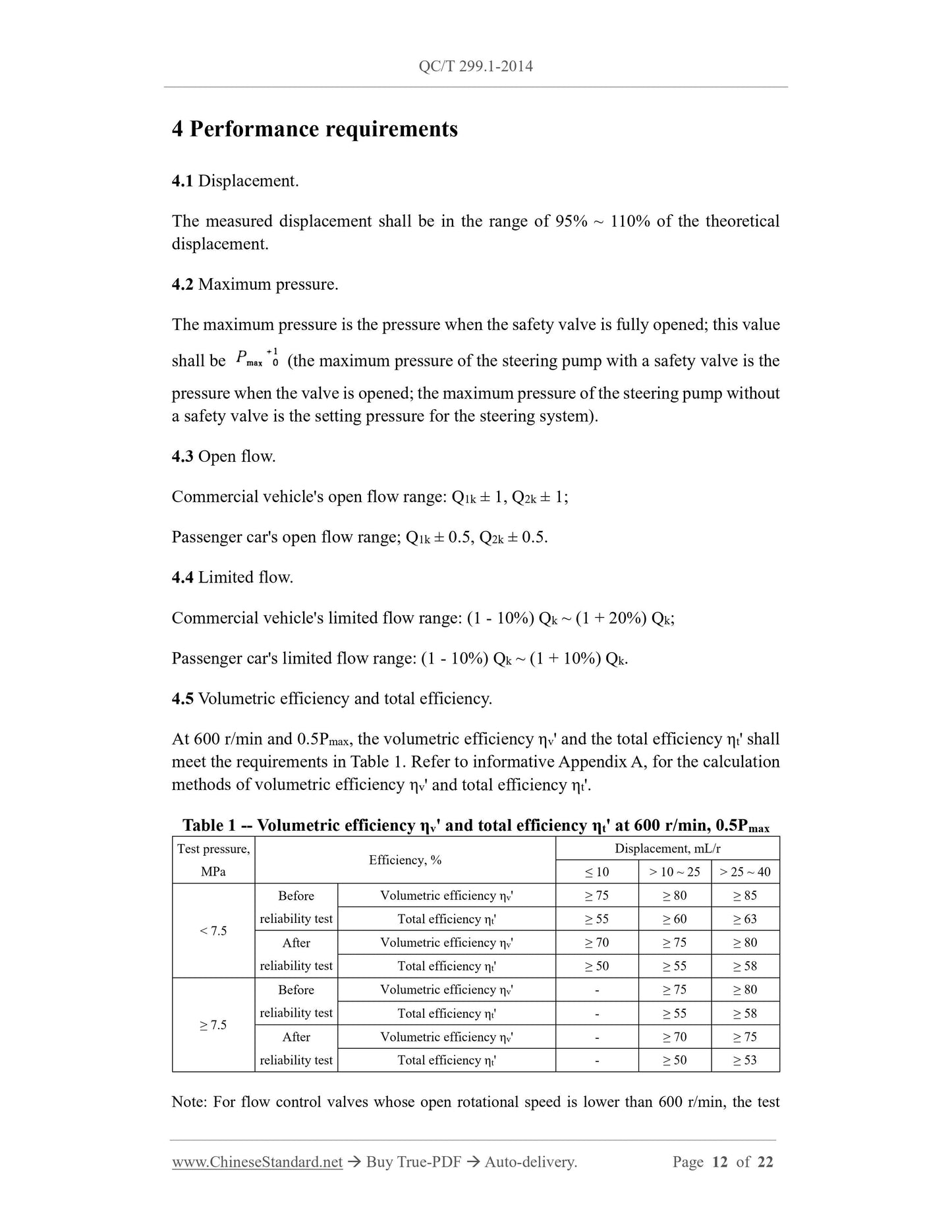 QC/T 299.1-2014 Page 12