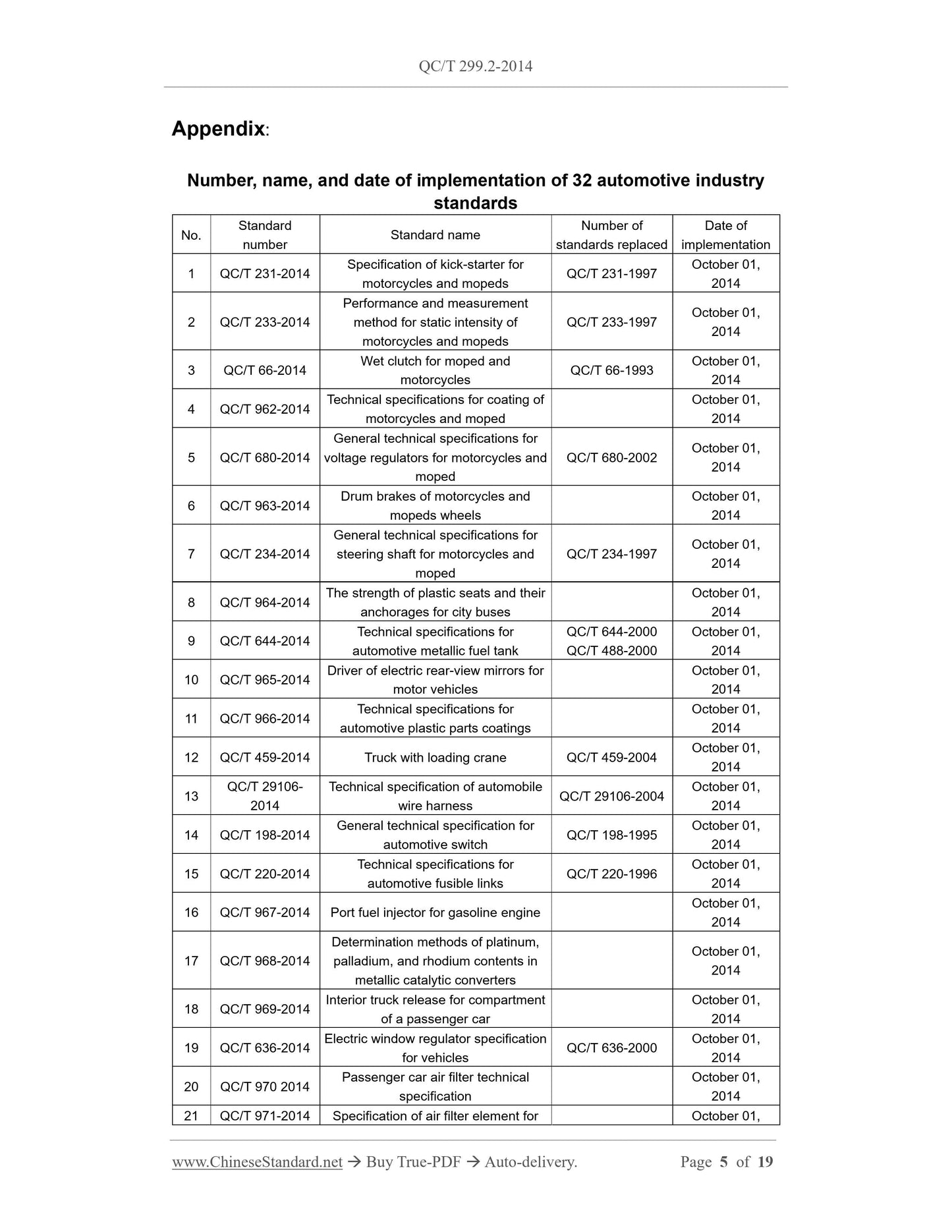 QC/T 299.2-2014 Page 5