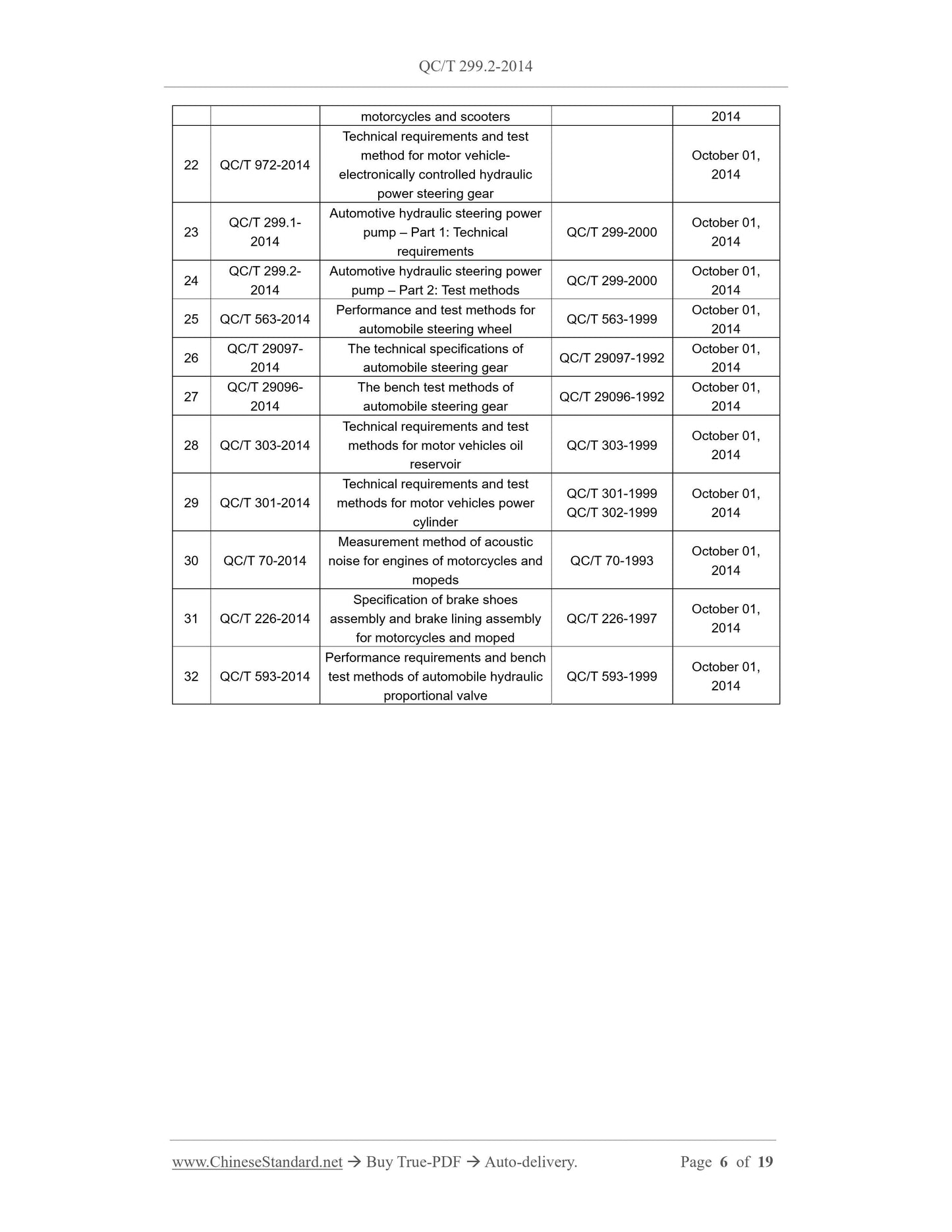 QC/T 299.2-2014 Page 6