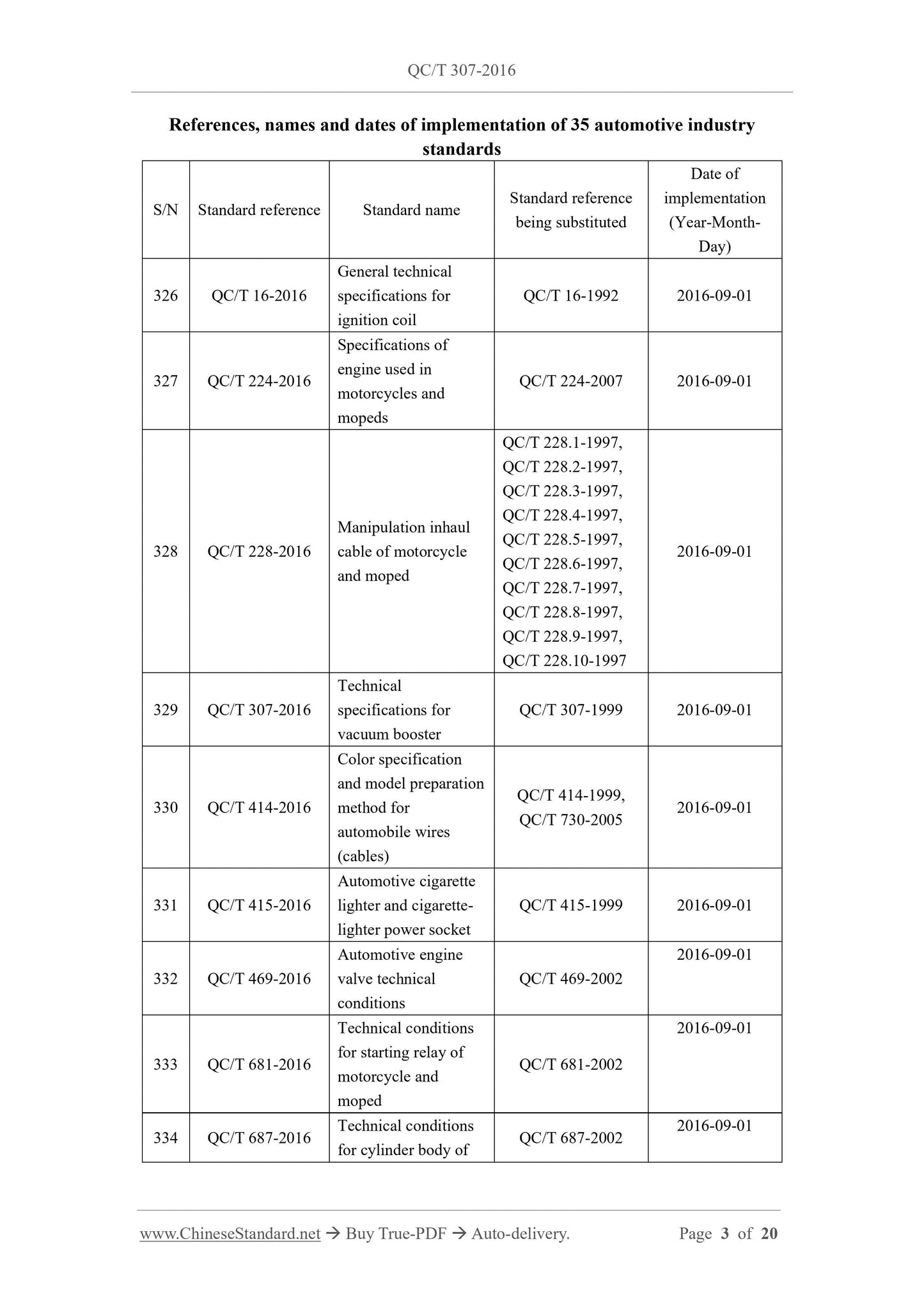 QC/T 307-2016 Page 3