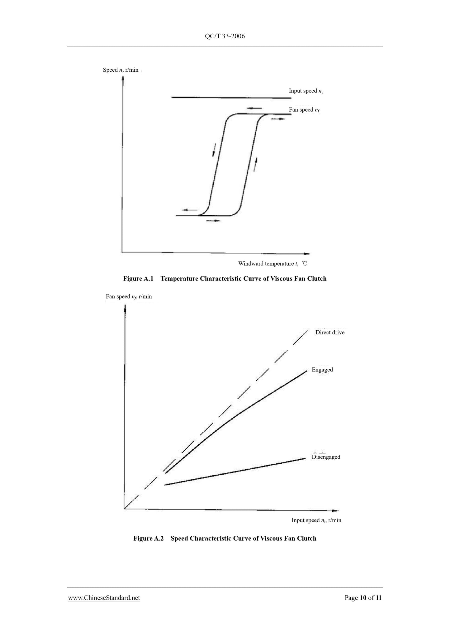 QC/T 33-2006 Page 10