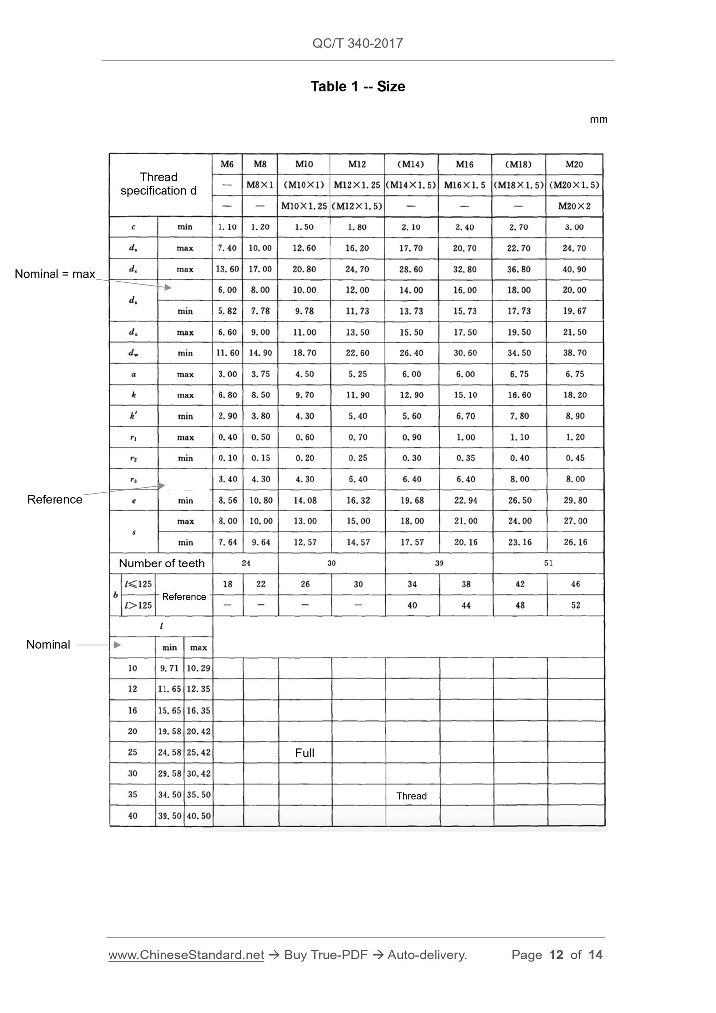 QC/T 340-2017 Page 12