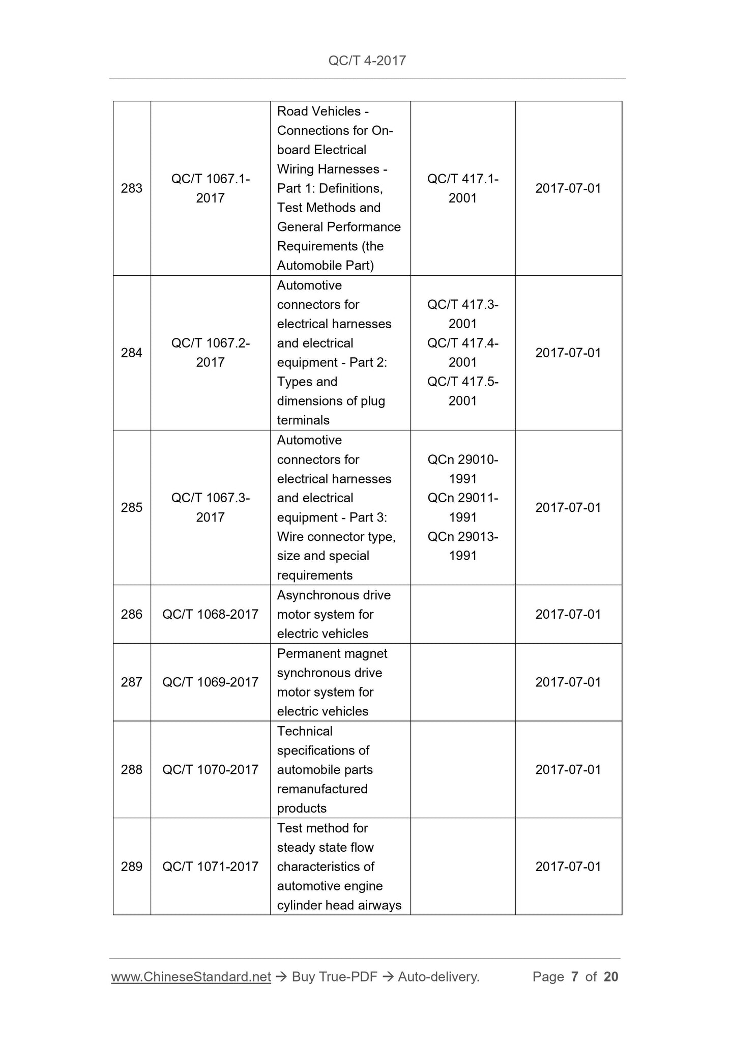 QC/T 4-2017 Page 7