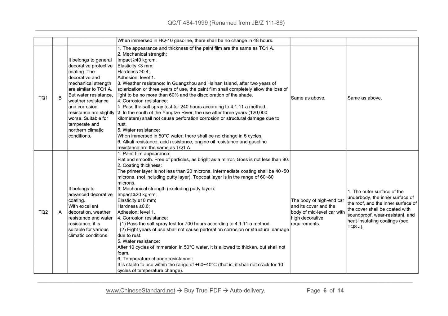 QC/T 484-1999 Page 6