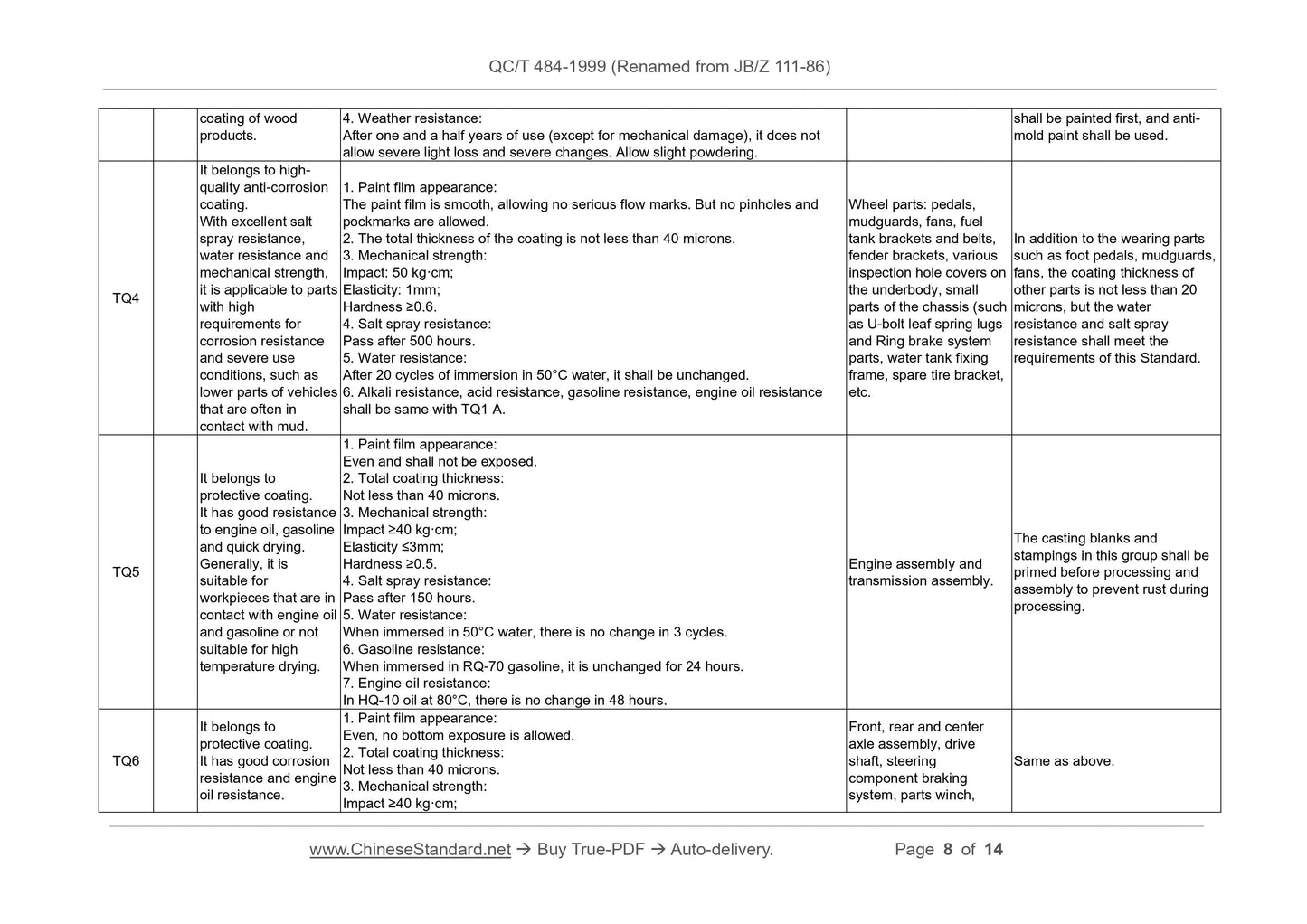 QC/T 484-1999 Page 8