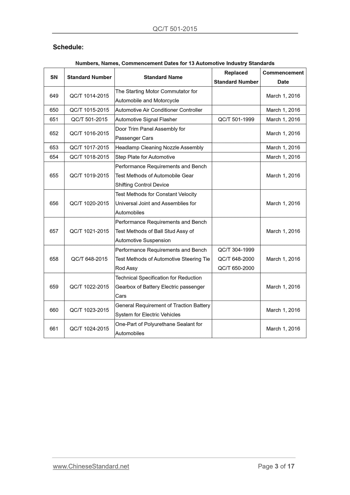 QC/T 501-2015 Page 3