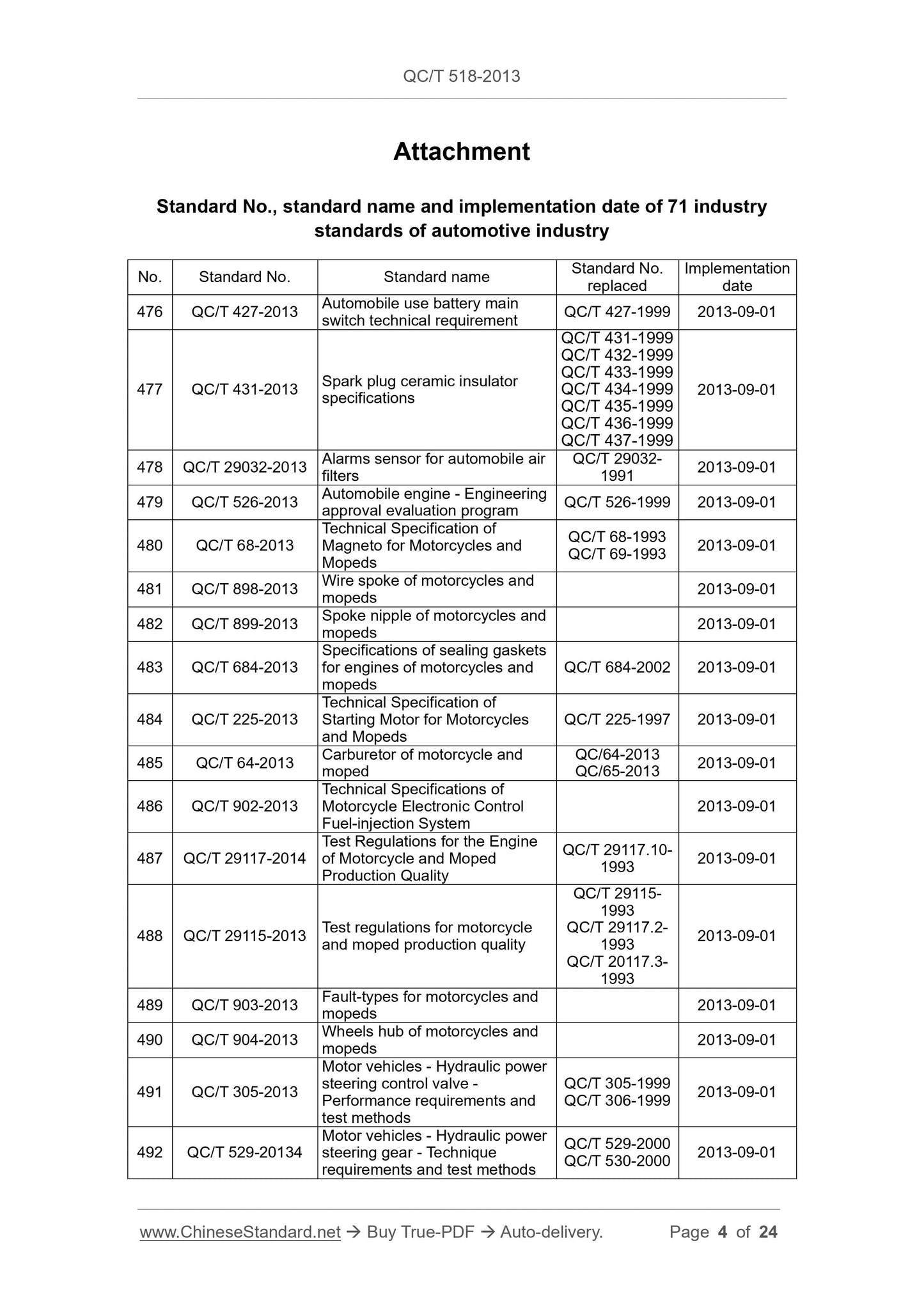 QC/T 518-2013 Page 4