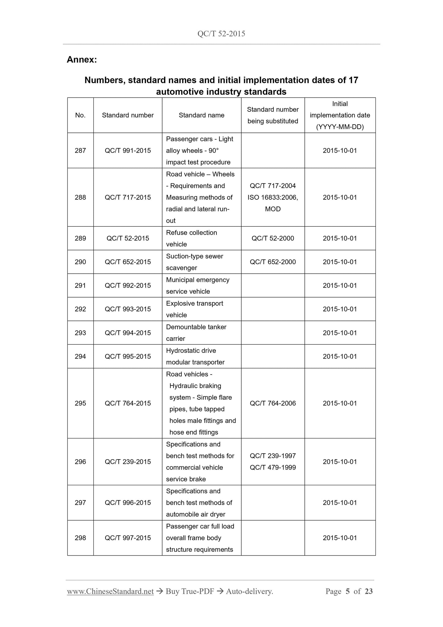 QC/T 52-2015 Page 5