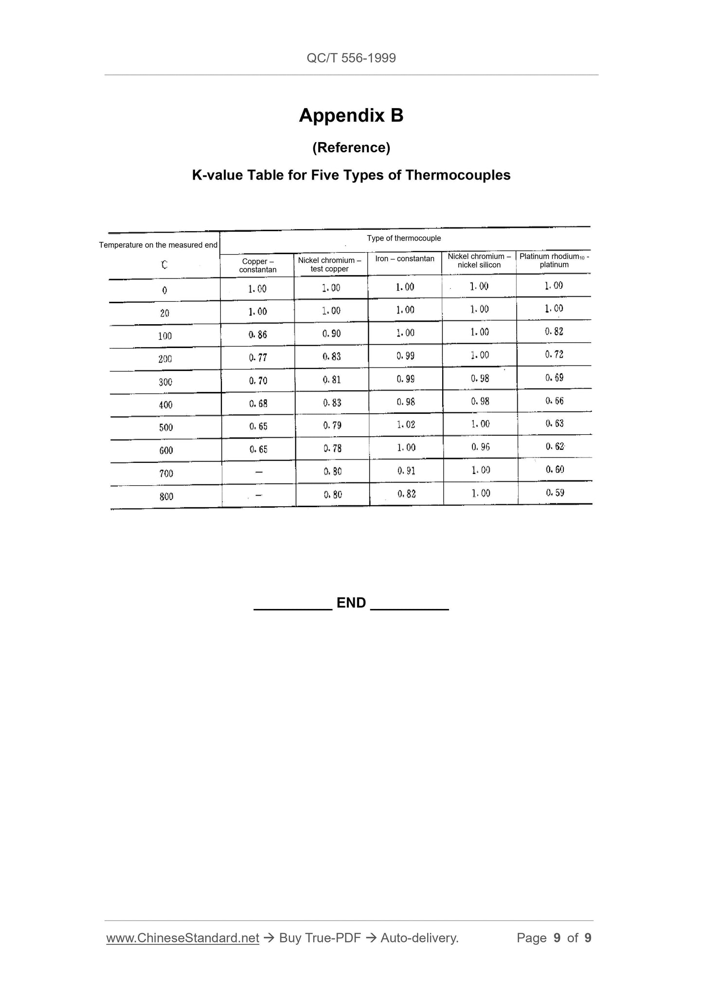 QC/T 556-1999 Page 9