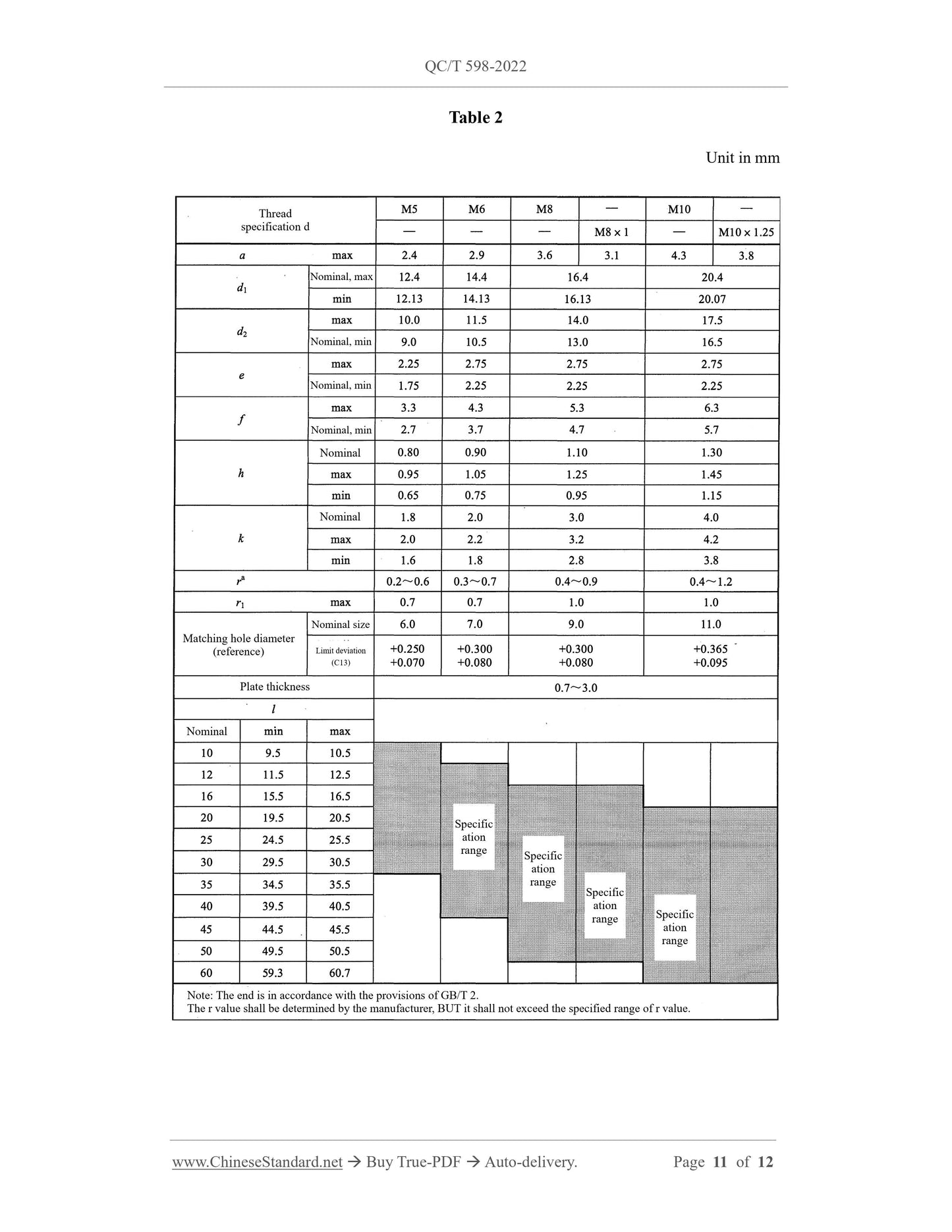 QC/T 598-2022 Page 11