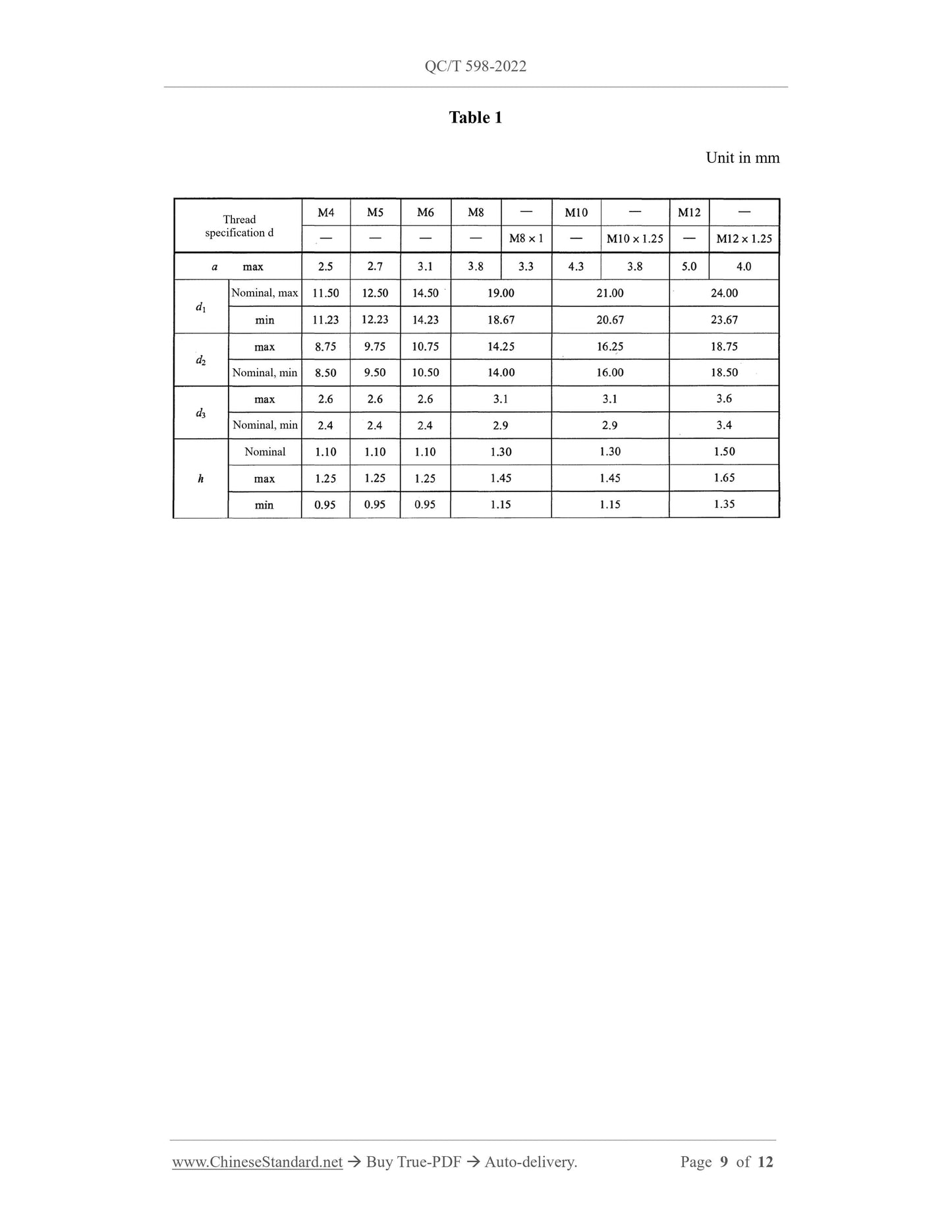 QC/T 598-2022 Page 9