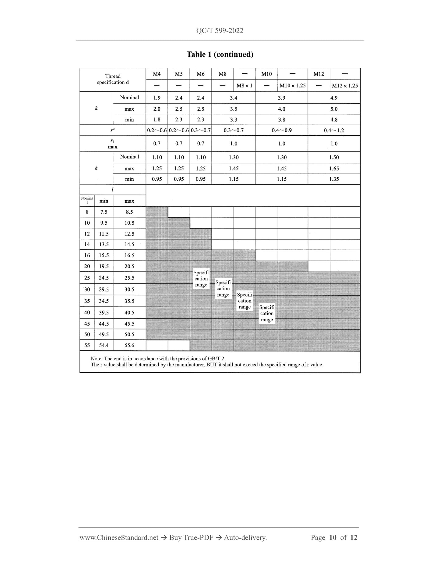 QC/T 599-2022 Page 10