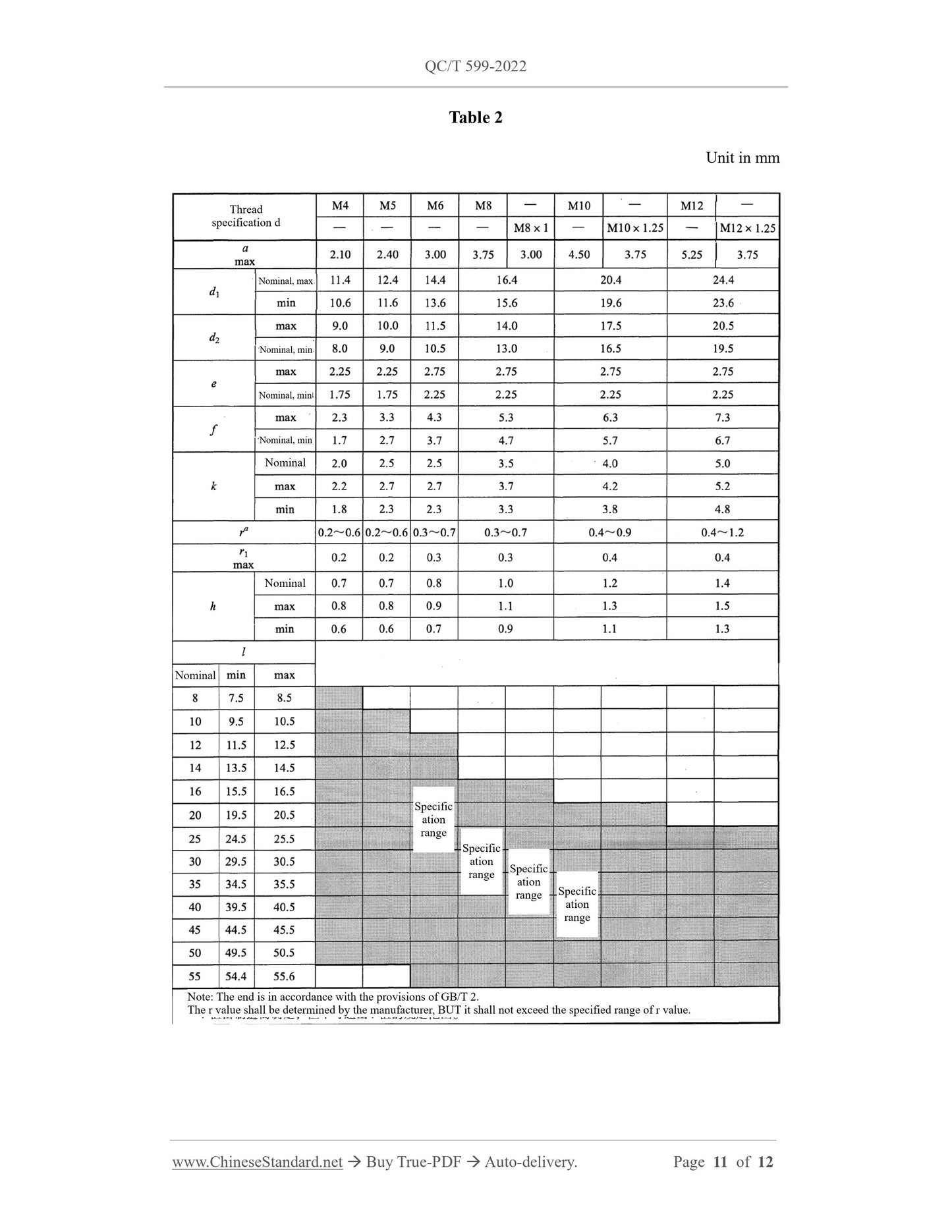 QC/T 599-2022 Page 11