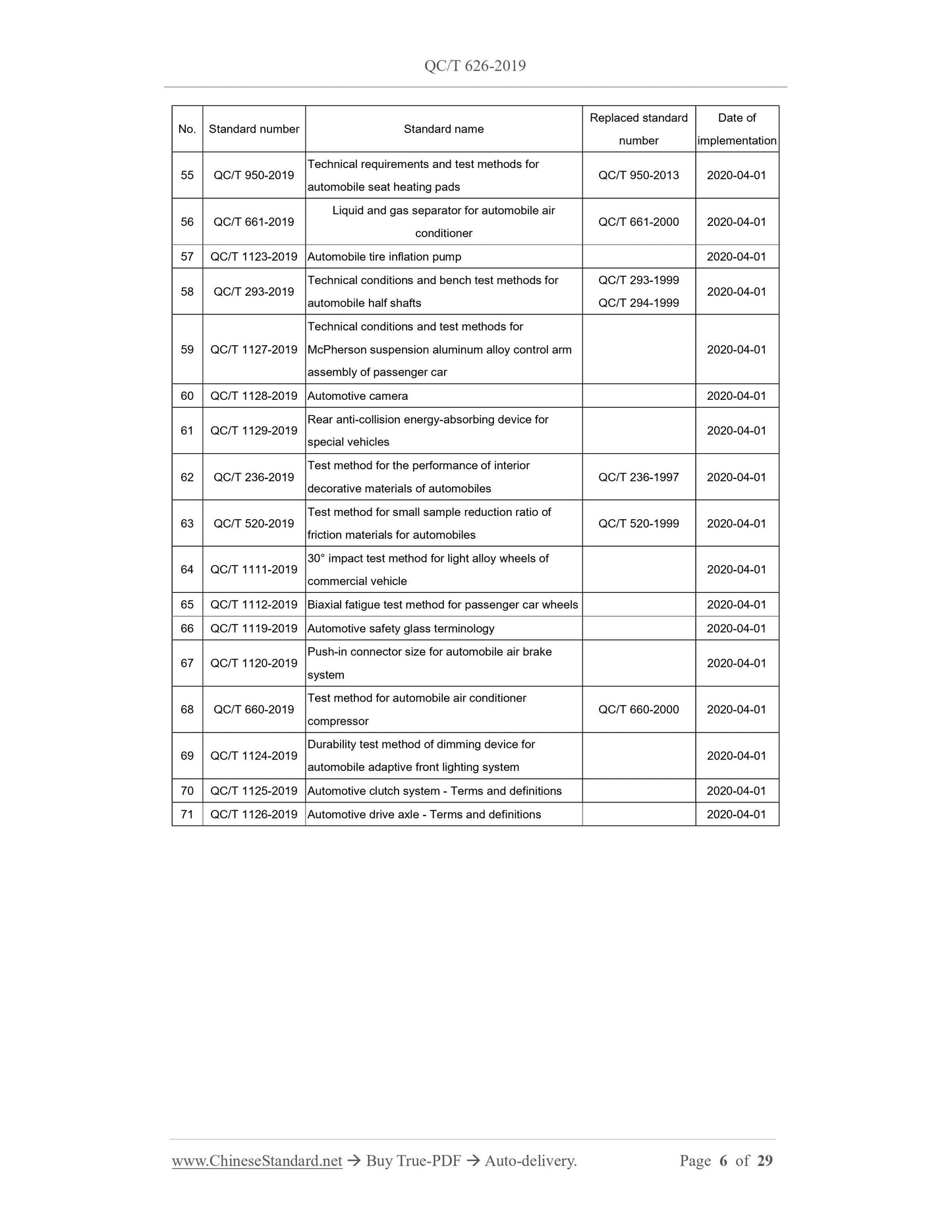 QC/T 626-2019 Page 6