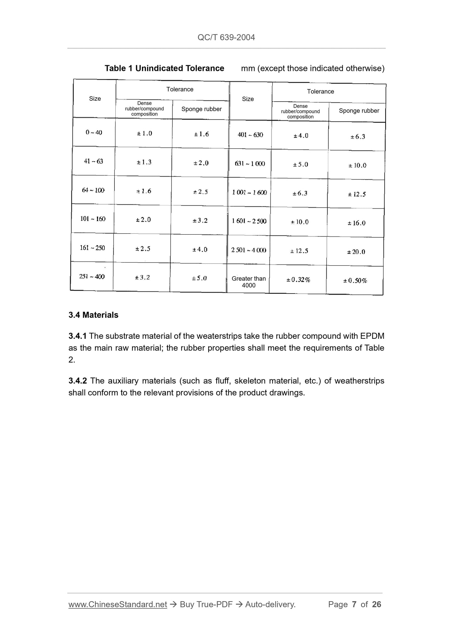 QC/T 639-2004 Page 7