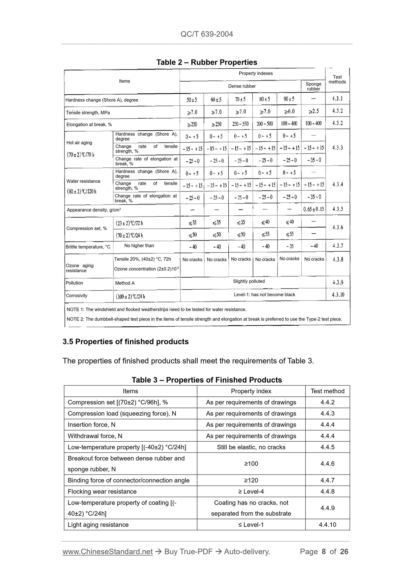 QC/T 639-2004 Page 8