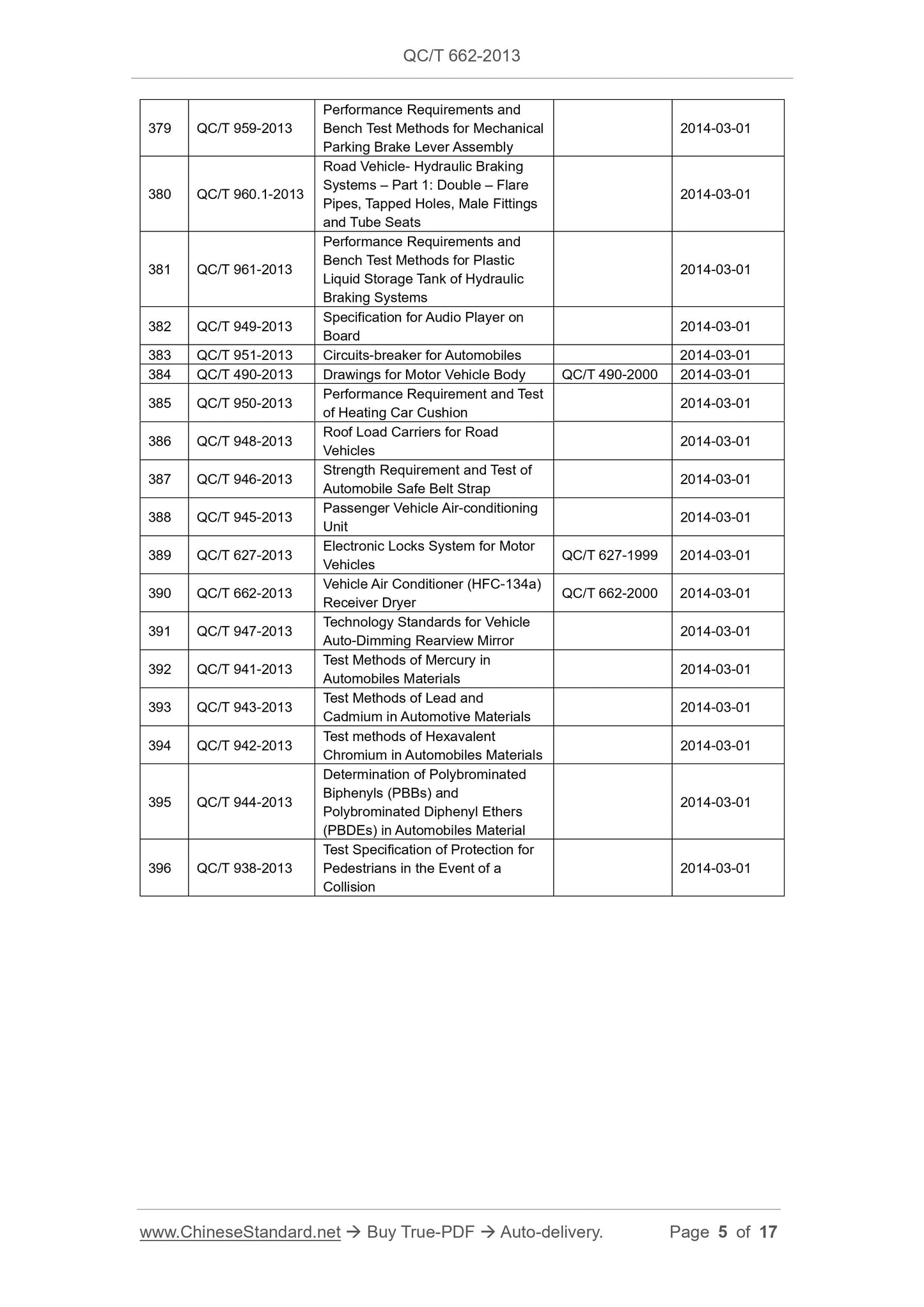 QC/T 662-2013 Page 5