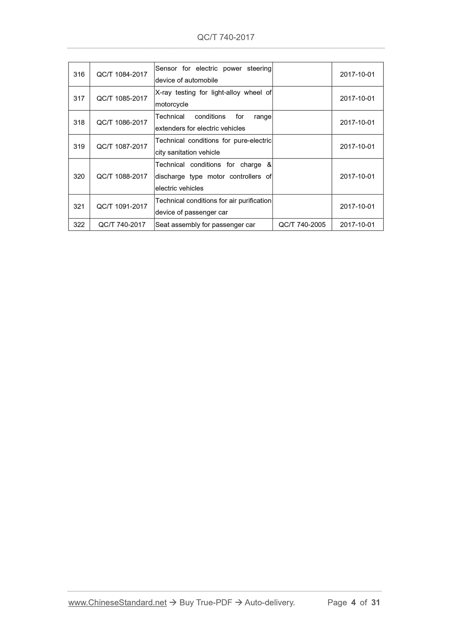 QC/T 740-2017 Page 4