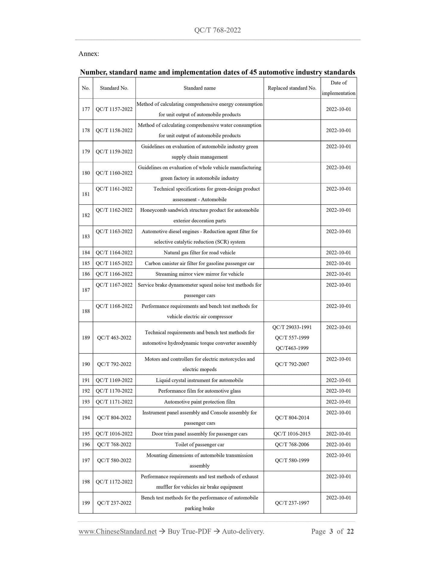 QC/T 768-2022 Page 3
